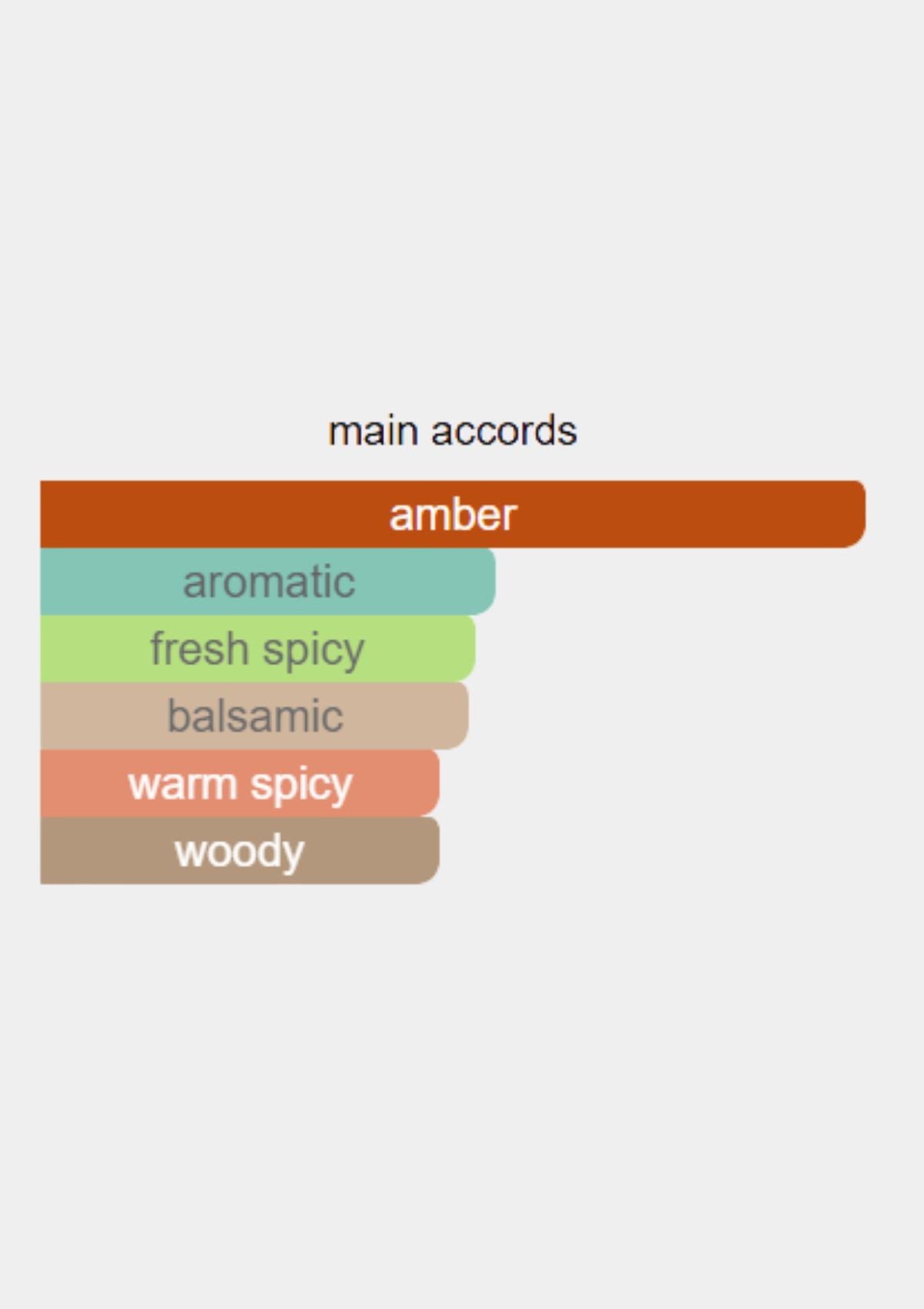 Serge Lutens Ambre Sultan for Unisex EDP 100mL