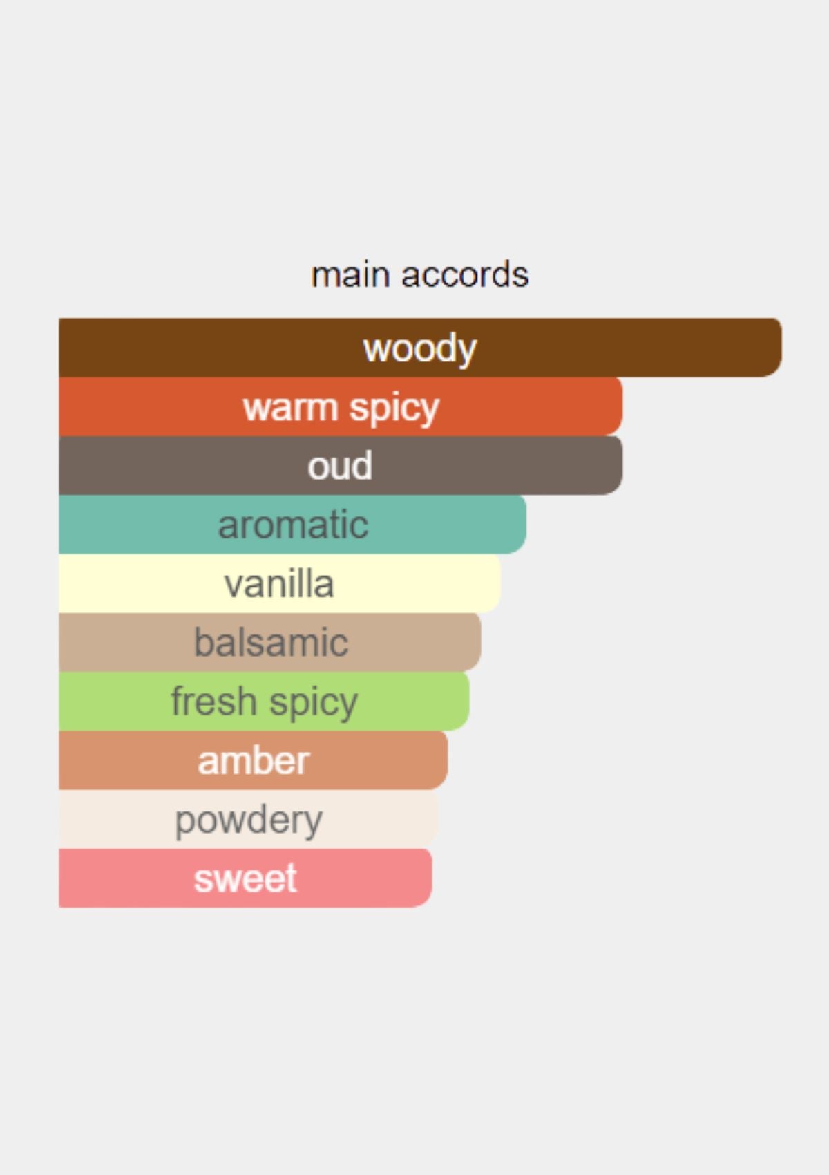 Tom Ford Oud Wood for Unisex EDP 50mL