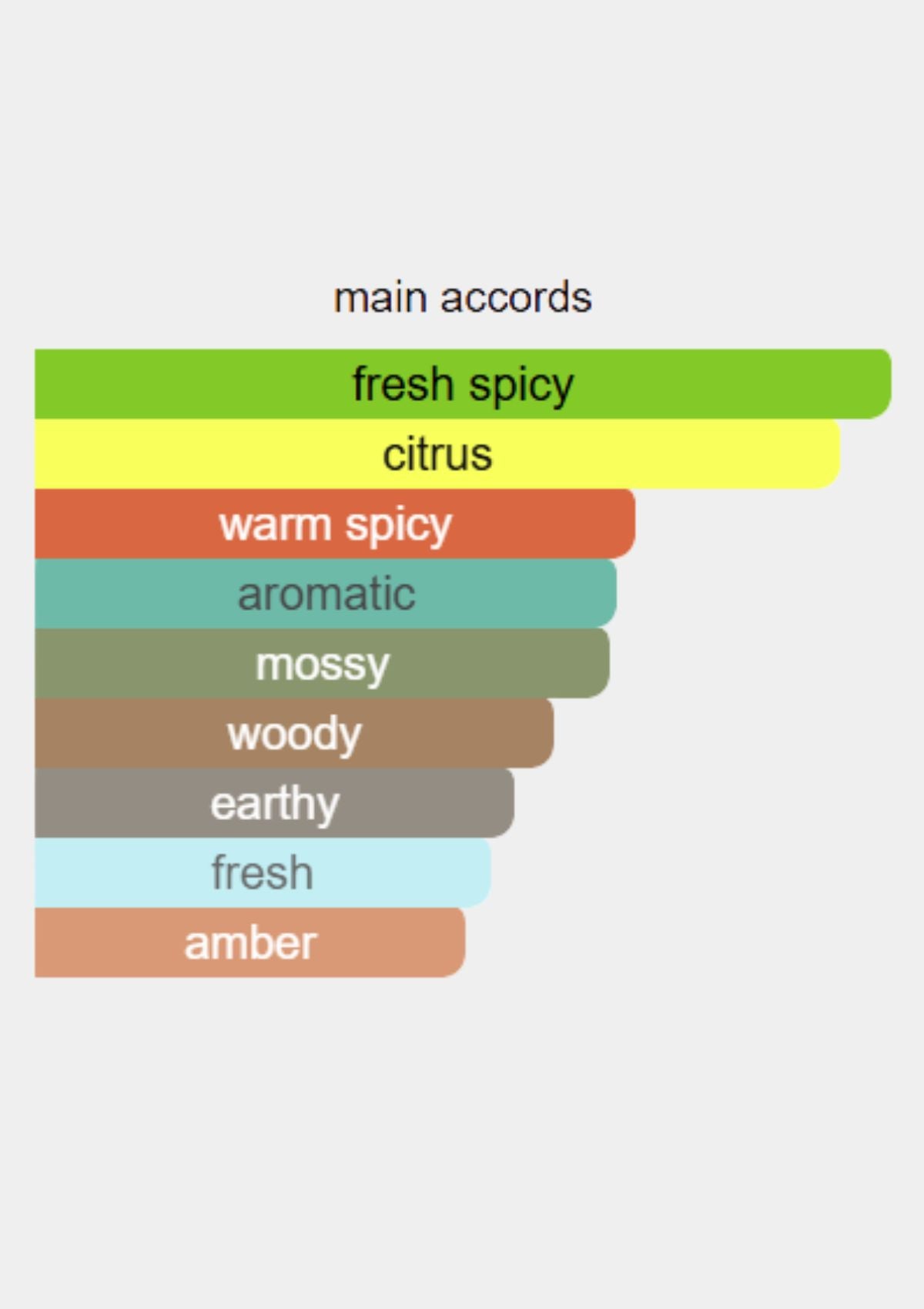 Tommy Hilfiger Tommy Now for Men EDT 100mL