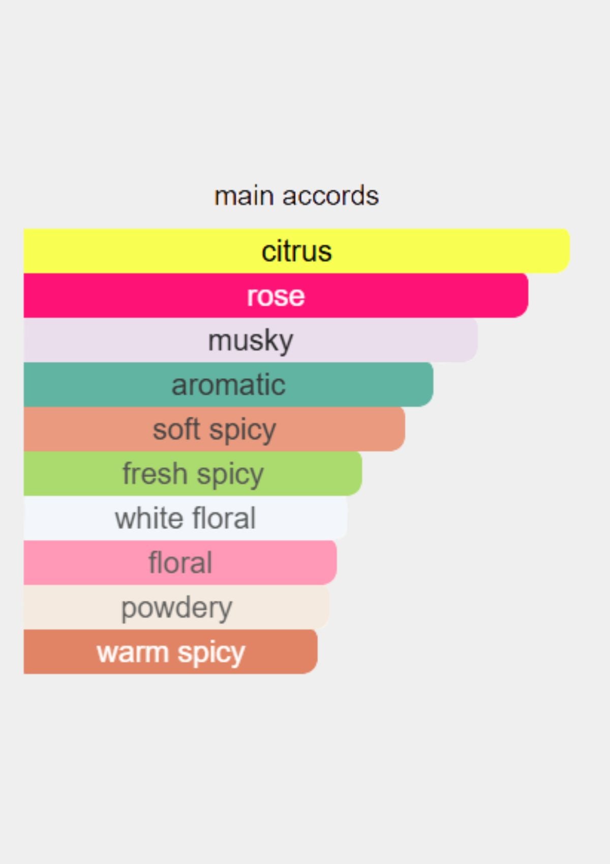 Unique'e Luxury Beril Extrait De Parfum for Unisex 100mL