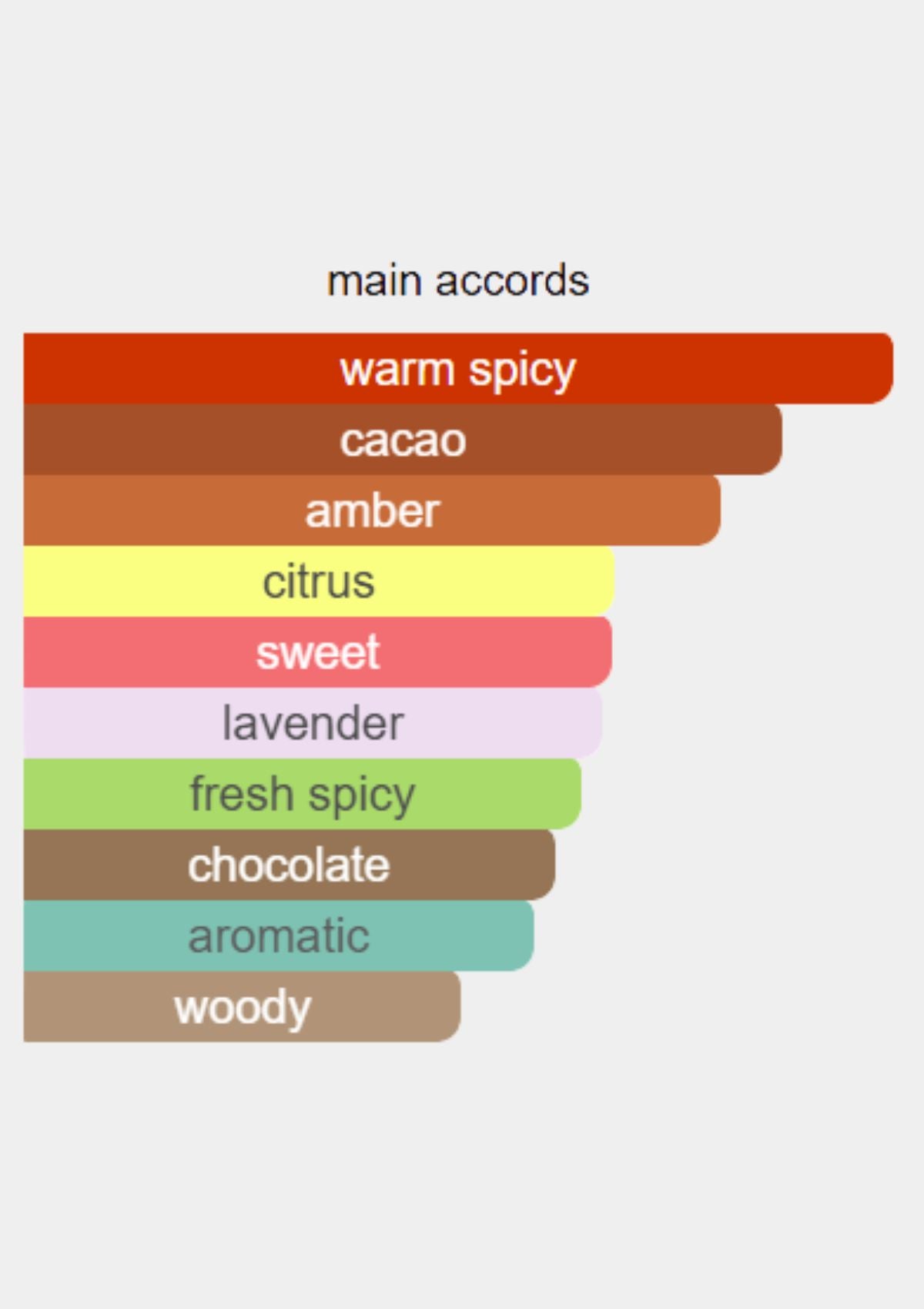 Unique'e Luxury Chocolate Makes Me Happy Extrait de Parfum for Unisex 100mL