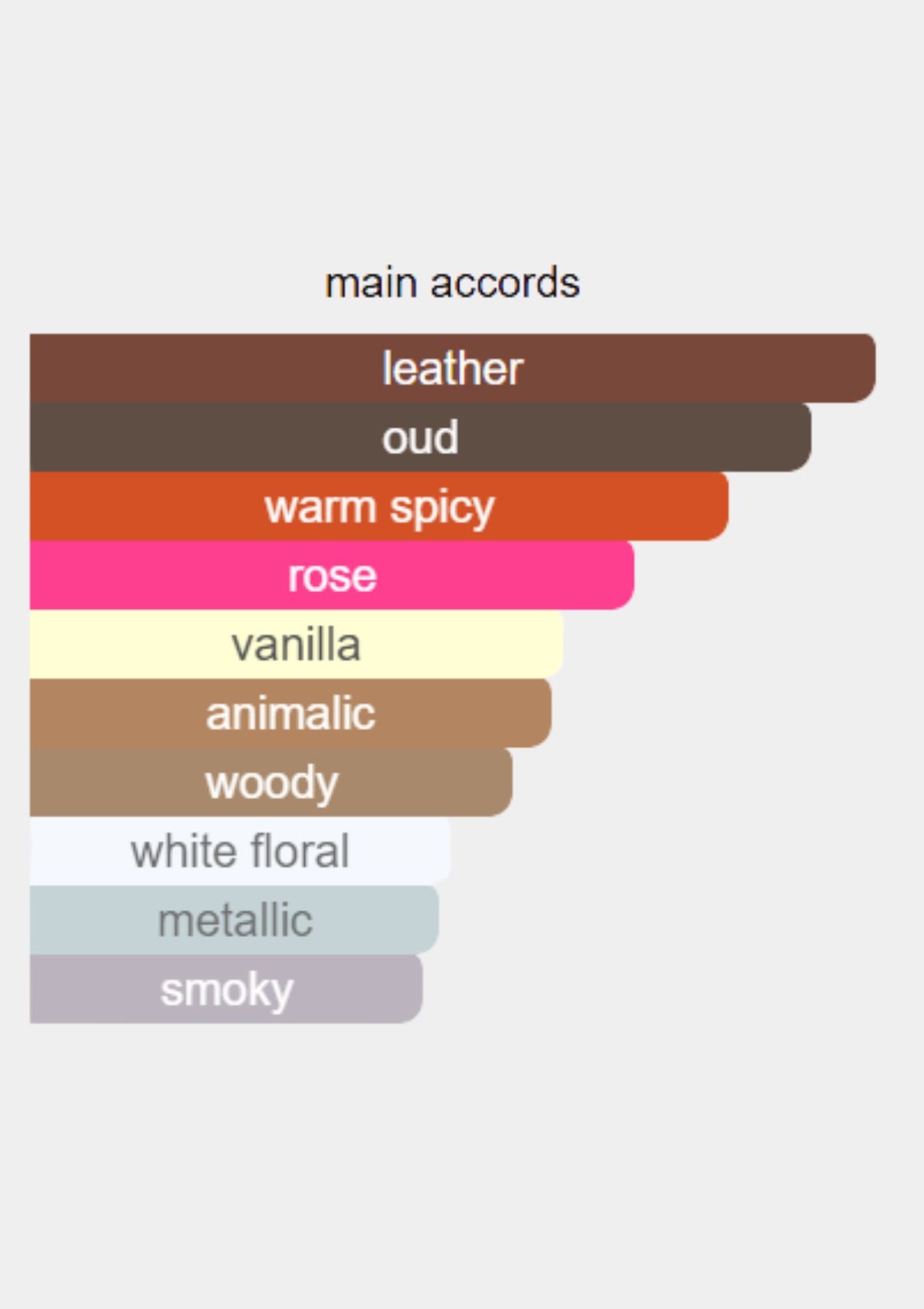 Valentino Valentina Oud Assoluto for Women EDP 80mL