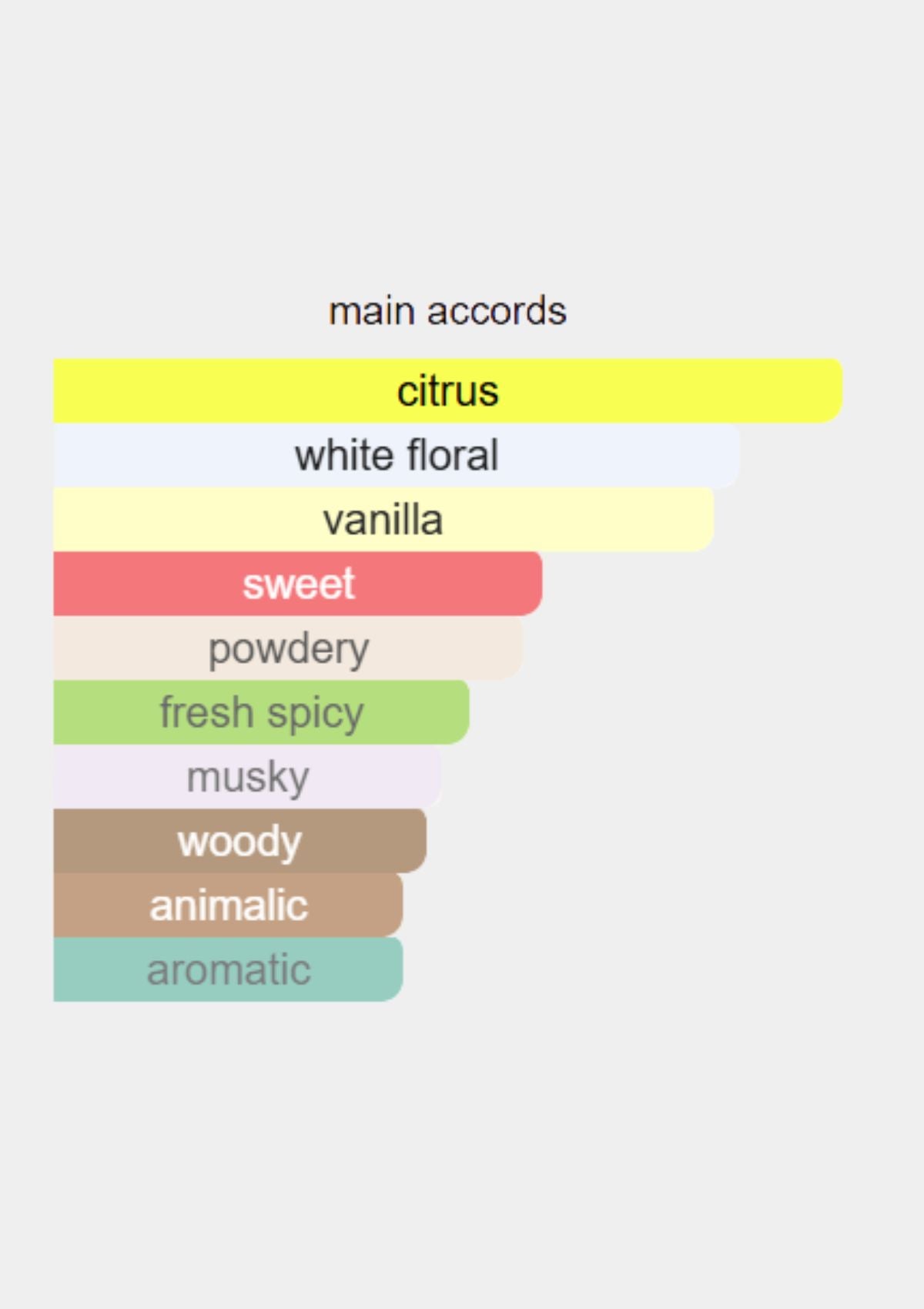 Valentino Voce Viva for Women EDP 100mL