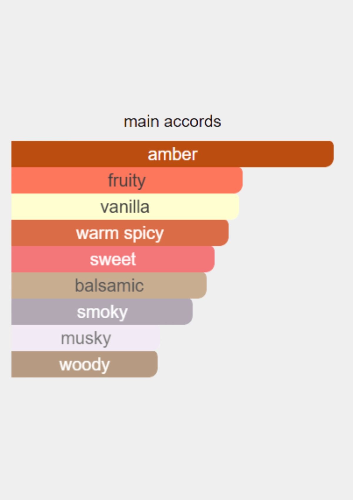 Van Cleef & Arpels Orchid Leather for Unisex EDP 75mL