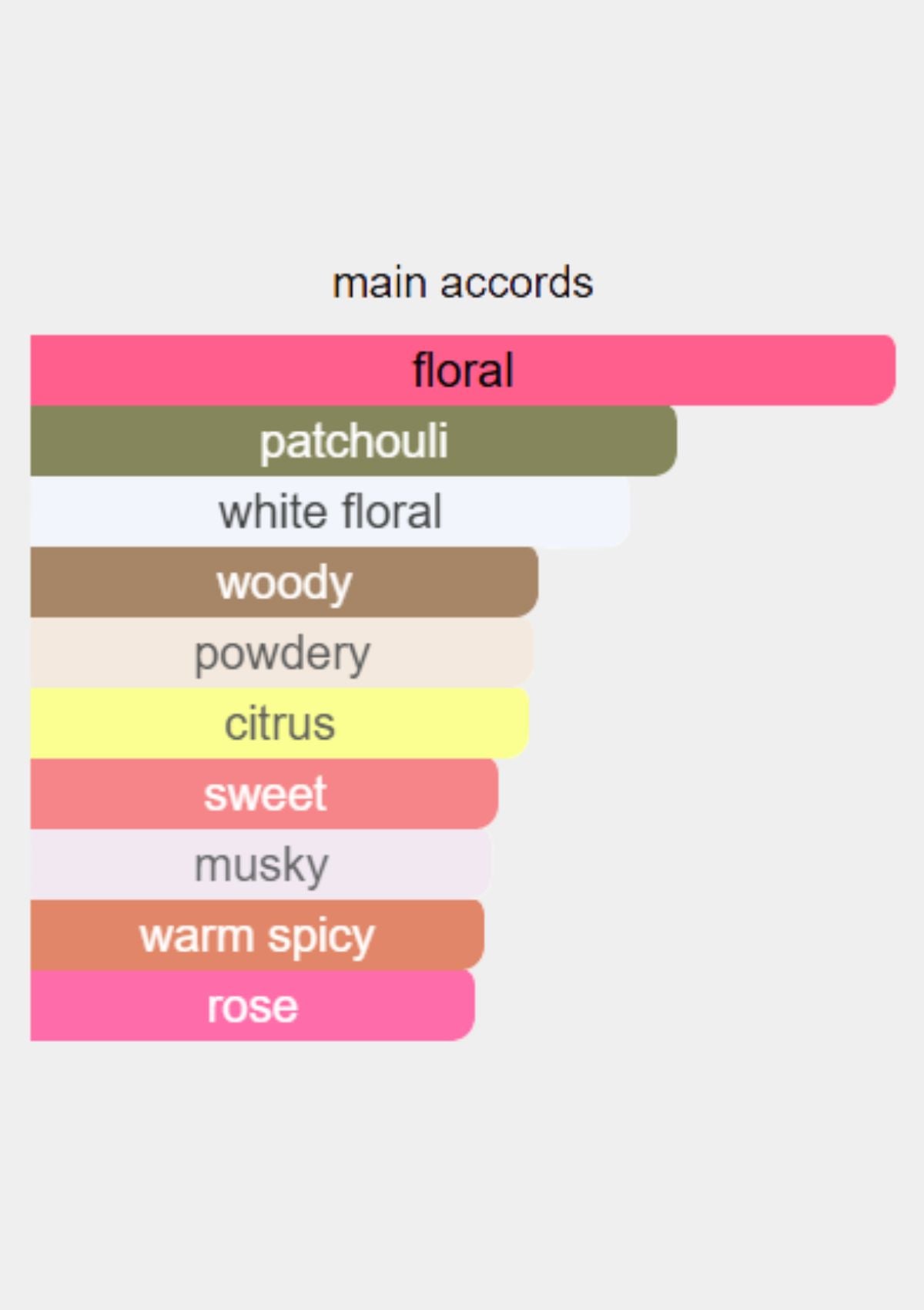 Viktor & Rolf Flowerbomb for Women EDP 100mL