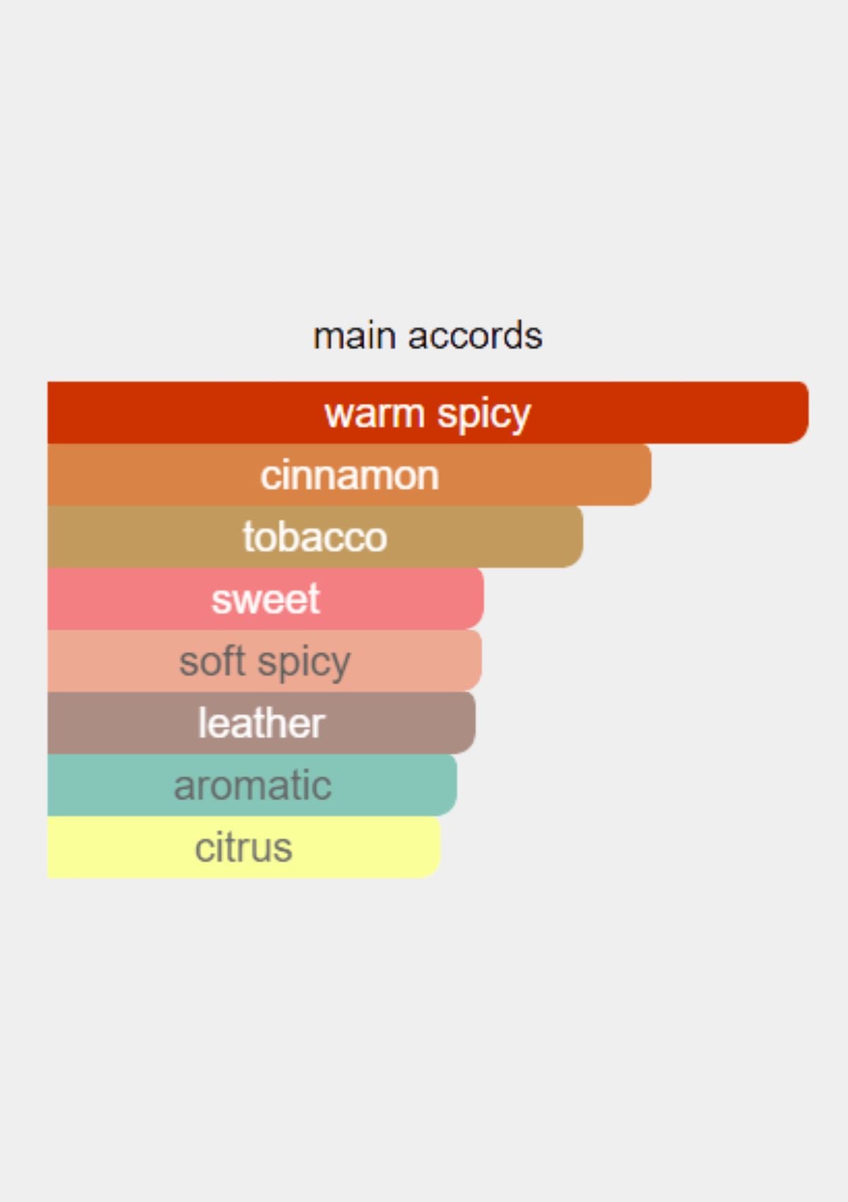 Viktor & Rolf Spicebomb for Men EDT 90mL