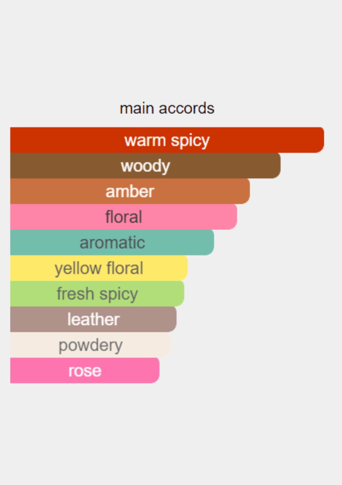 Xerjoff Casamorati 1888 for Unisex EDP 100mL