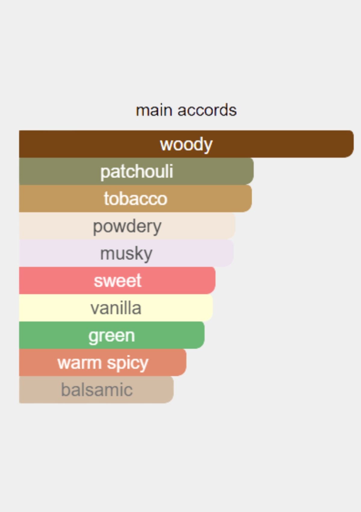 Xerjoff Laylati for Unisex EDP 100mL