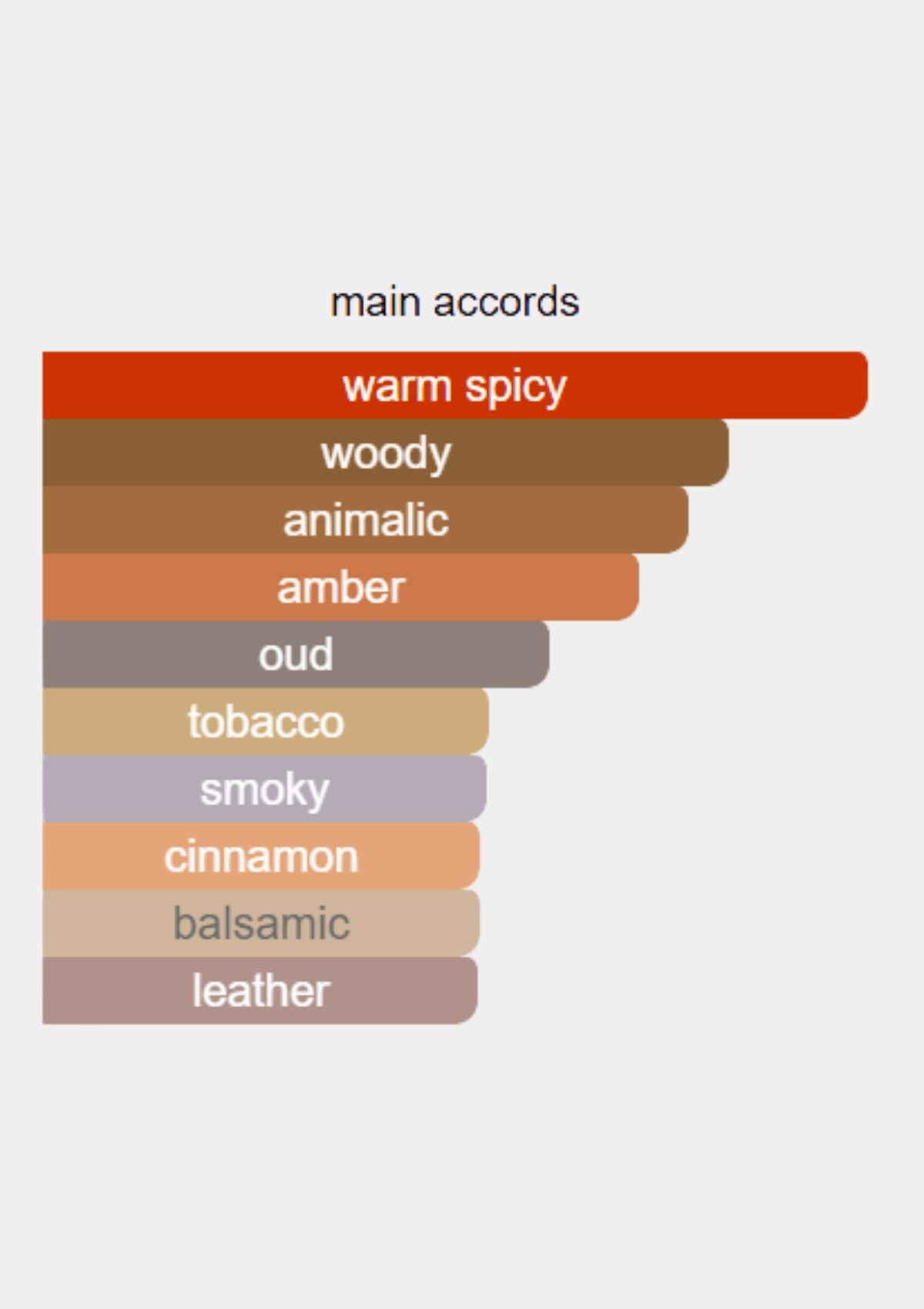 Xerjoff Oud Stars Luxor for Unisex EDP 50mL