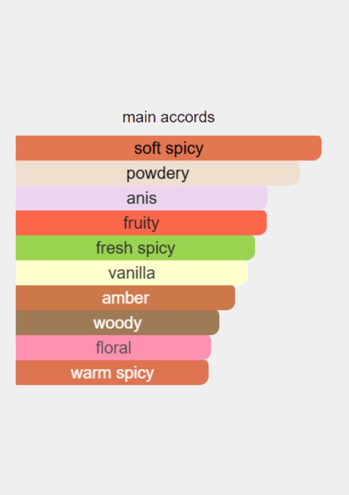 Yves Saint Laurent Opium Pour Homme for Men EDT 100mL