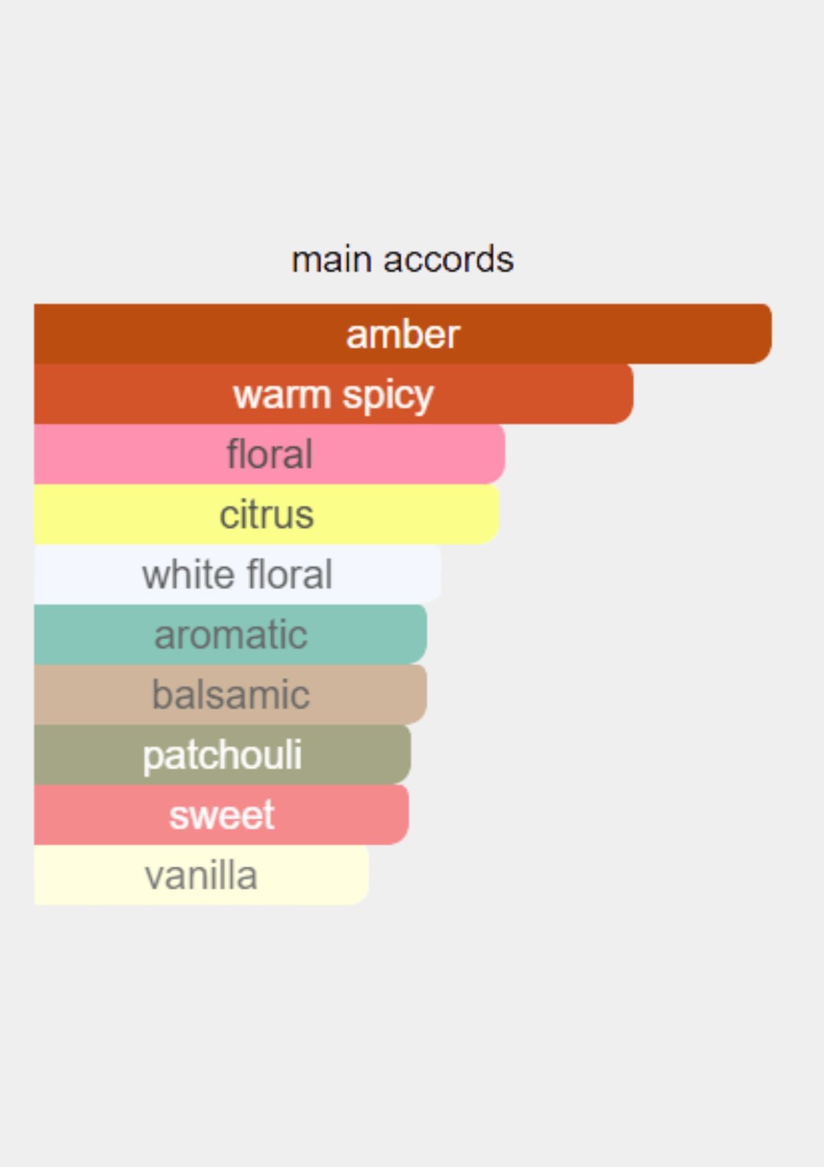 Yves Saint Laurent Opium for Women EDT 90mL