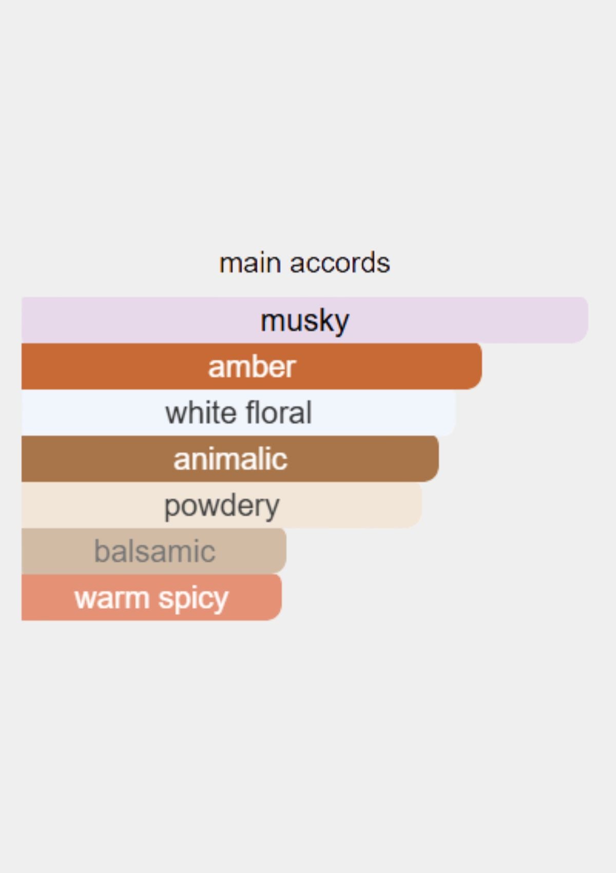 Zimaya Al Fouz for Unisex EDP 100mL