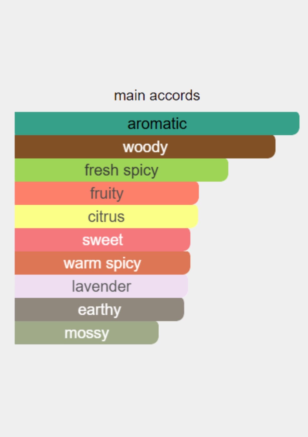 Zimaya Ghyoom for Unisex EDP 100mL