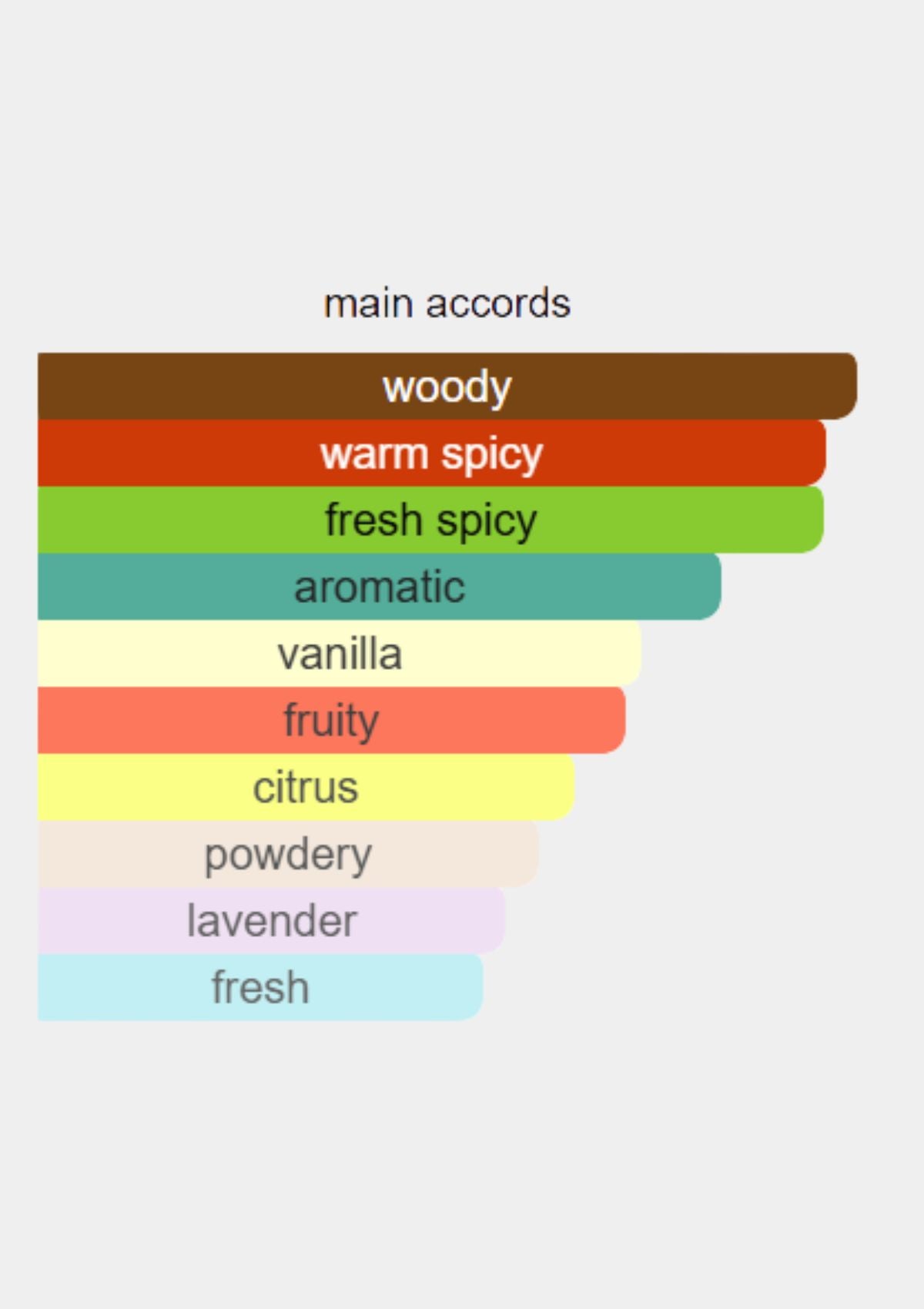 Zimaya Impulse Oud for Unisex EDP 100mL