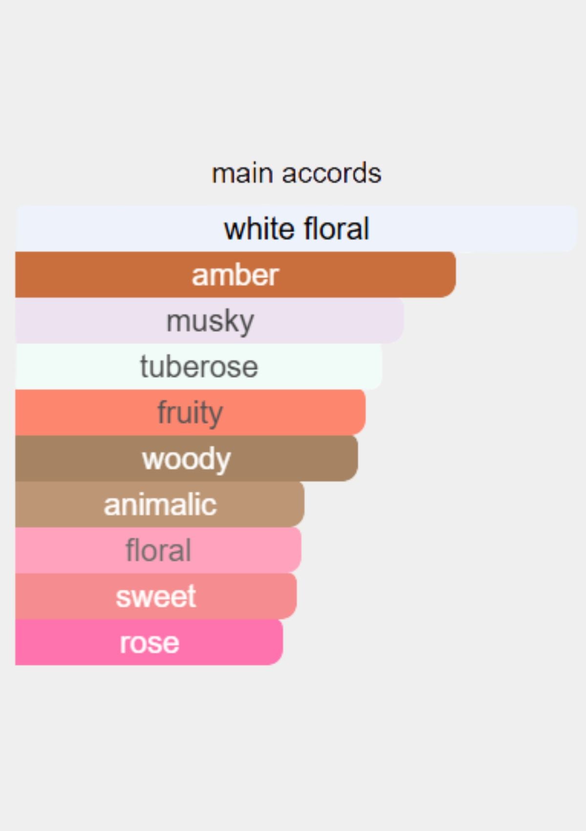 Zimaya Magma Love for Unisex EDP 100mL