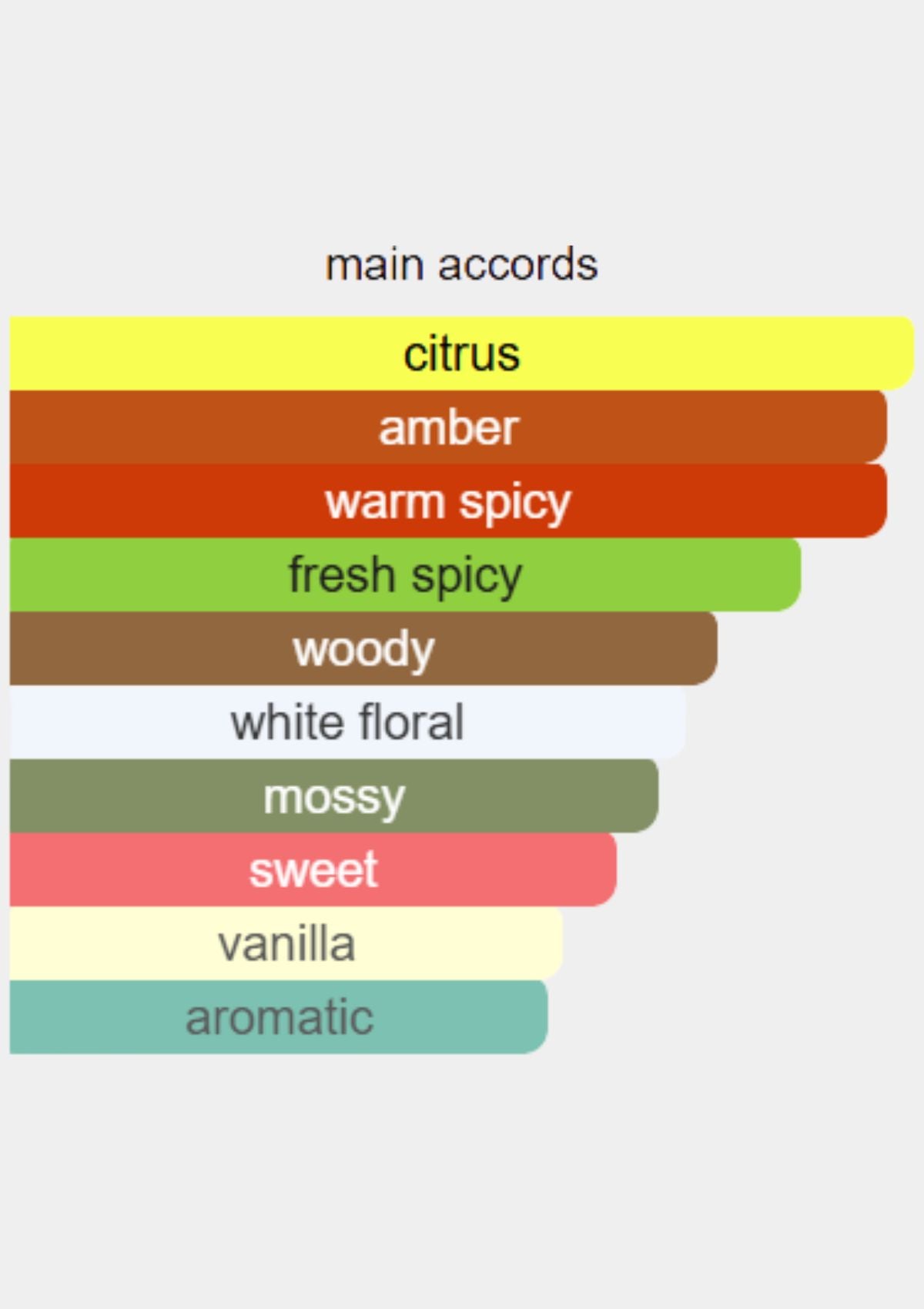 Zimaya Red Carpet Paragon for Unisex EDP 100mL