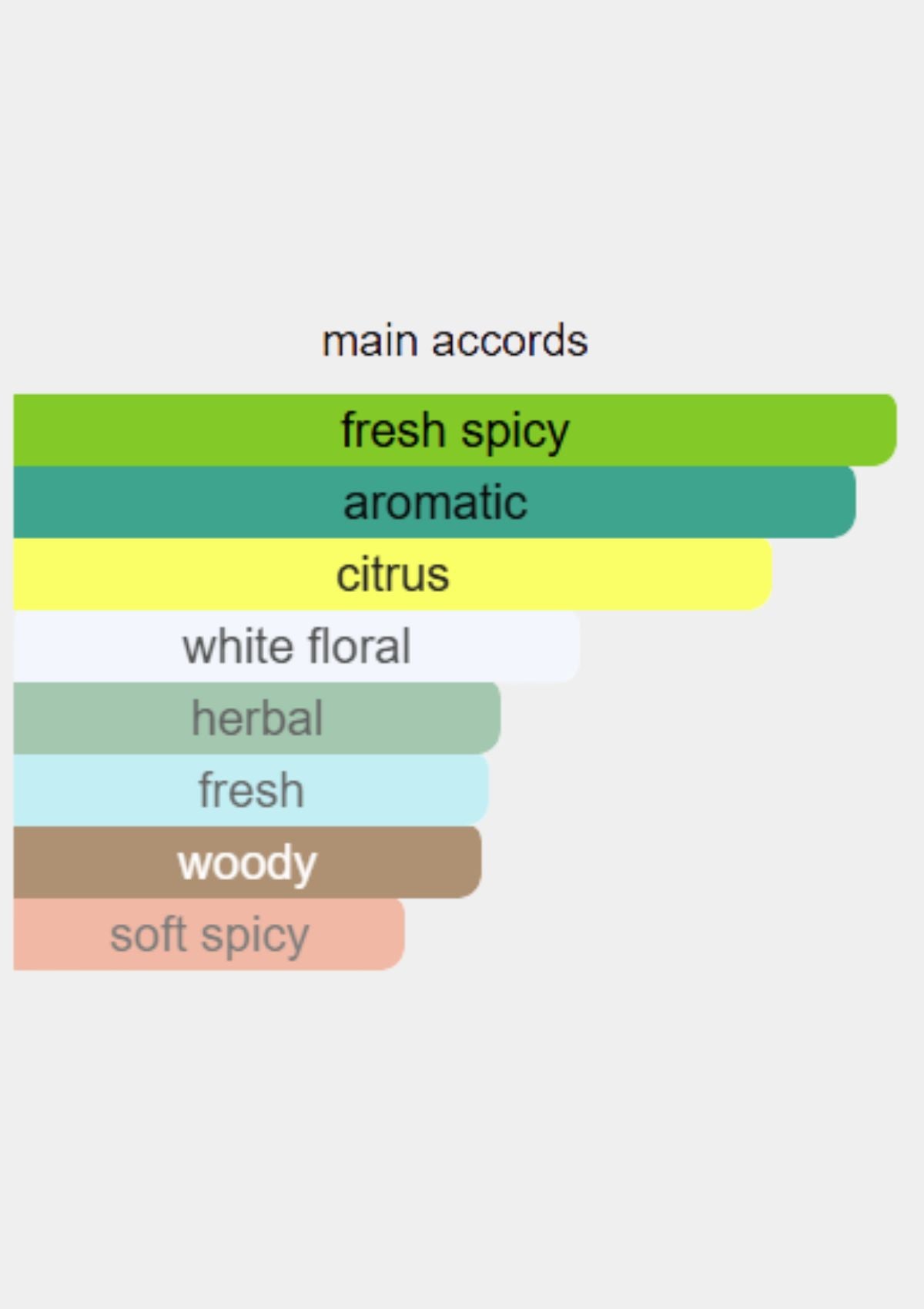 Yves Saint Laurent Y Live Intense for Men EDT 100mL