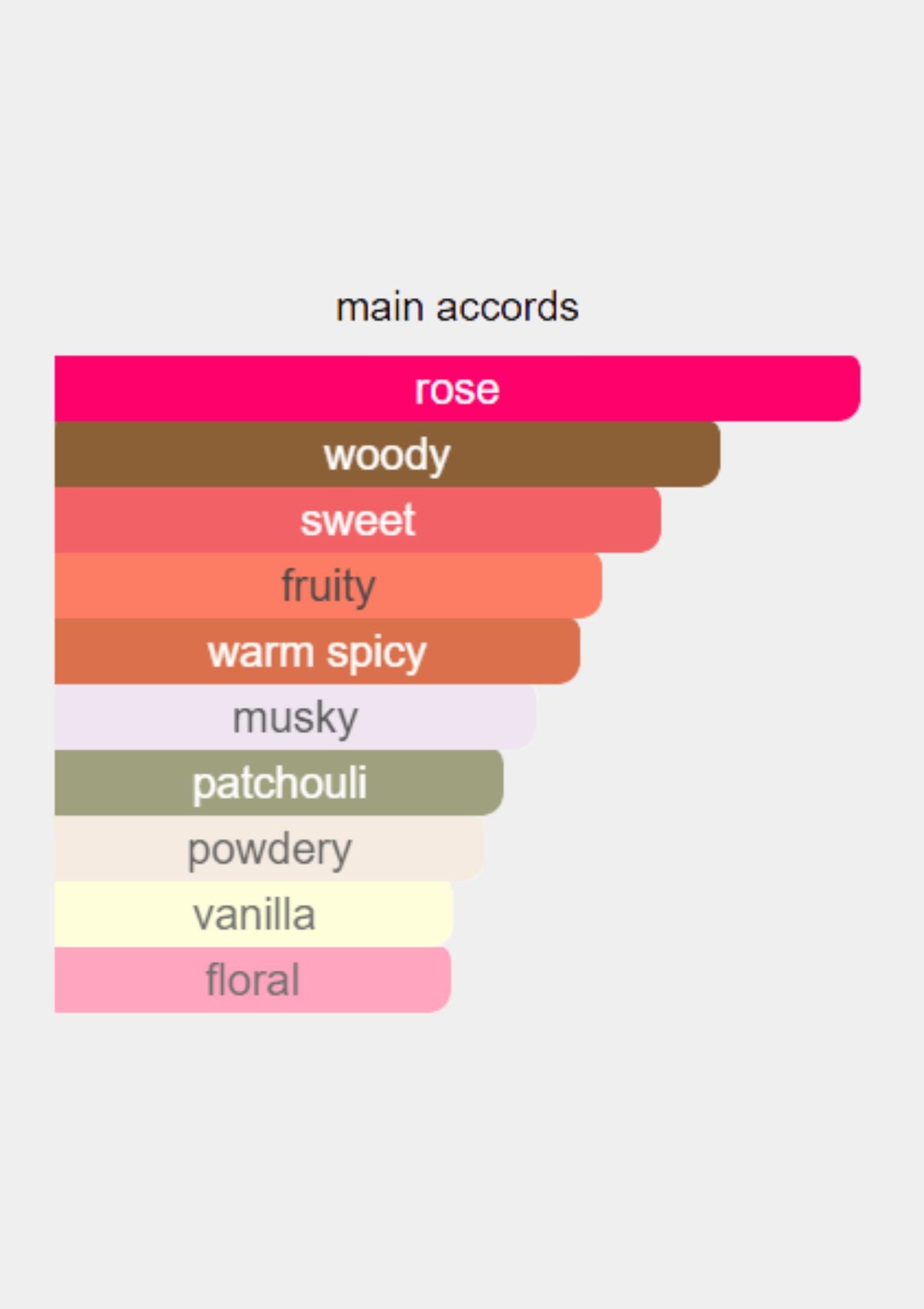 Alexandre.J Rose Oud for Women EDP 100mL