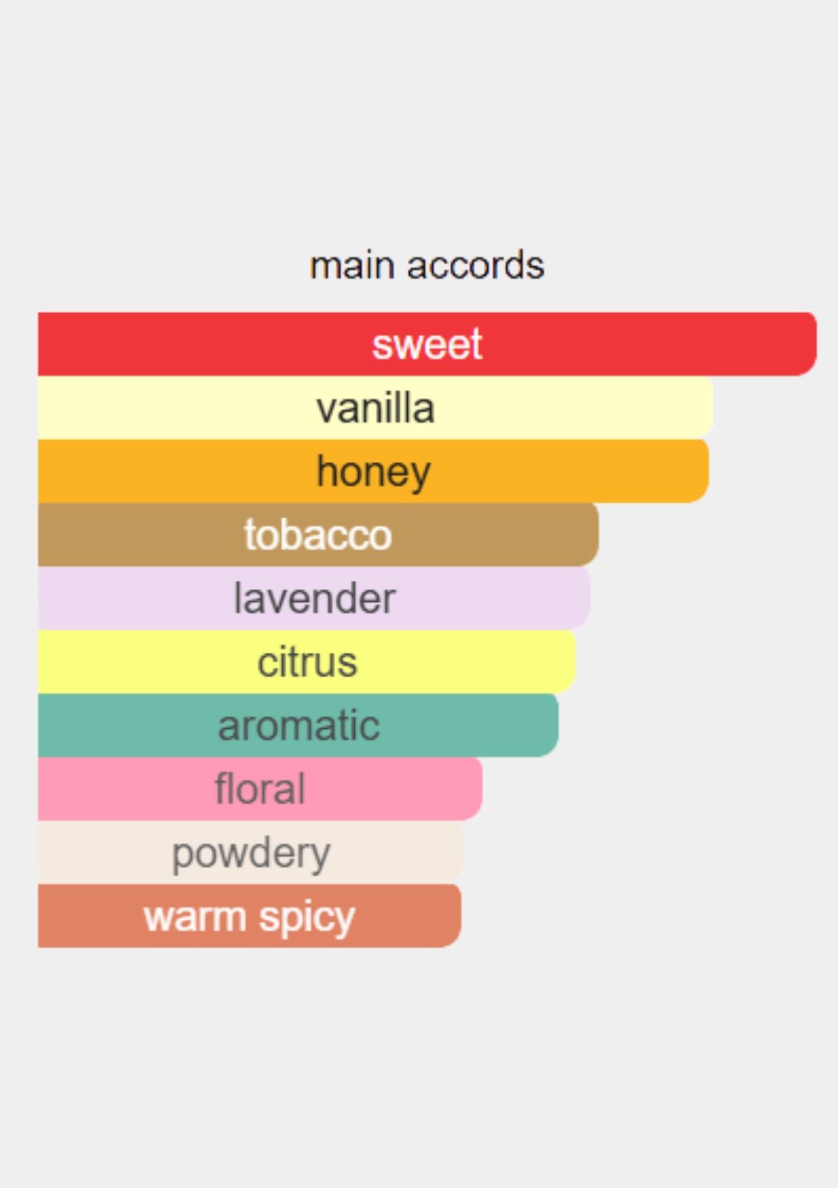 Xerjoff Naxos for Unisex EDP 100mL