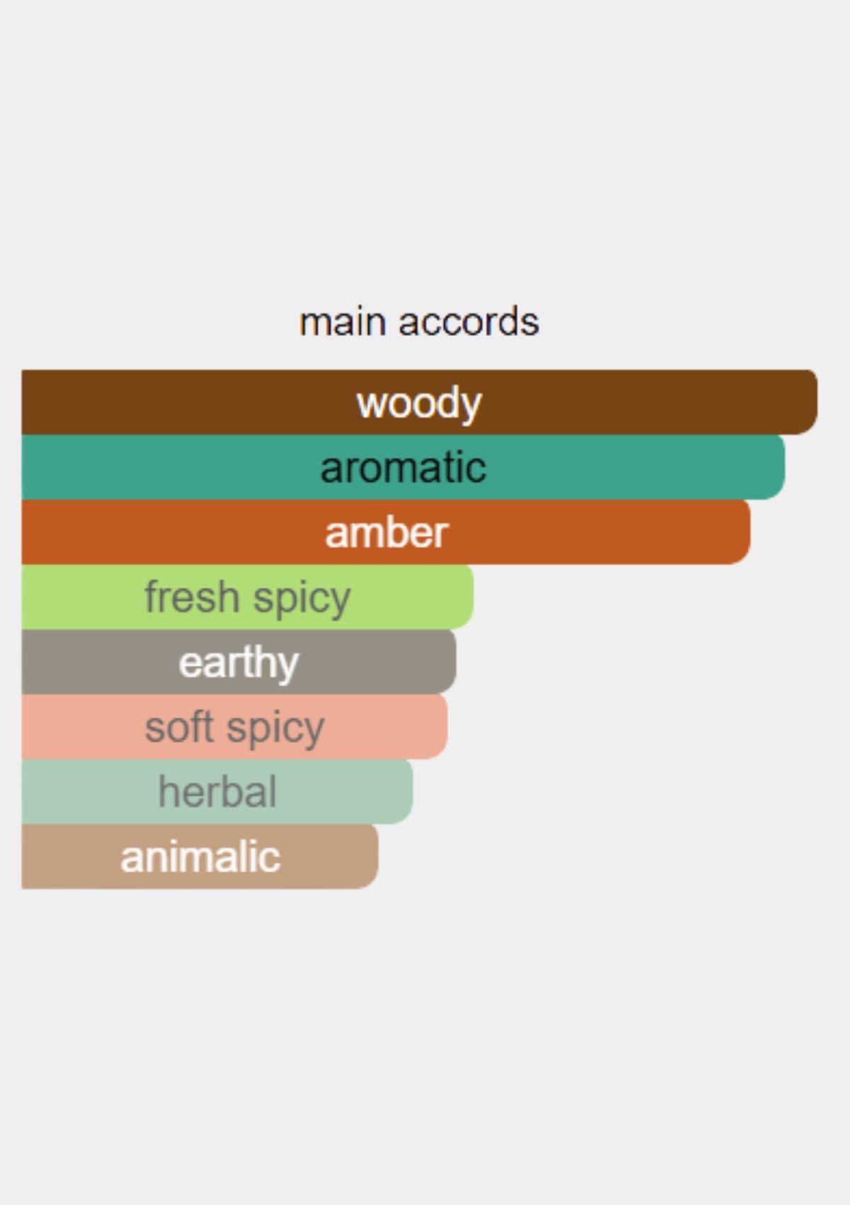 Andy Tauer L'Air Du Desert Marocain for Unisex EDT 50mL