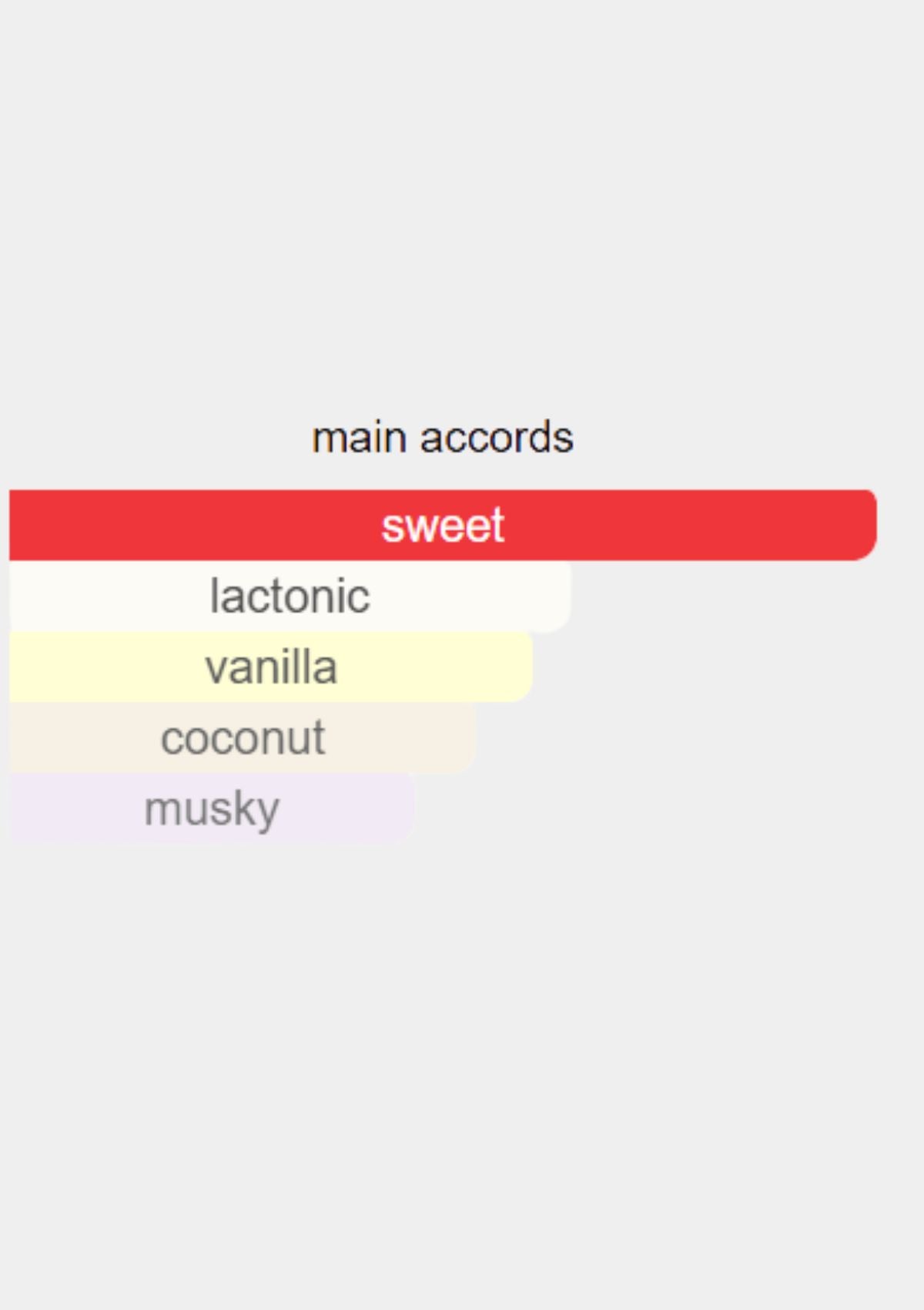 Ariana Grande Cloud for Women EDP 100mL