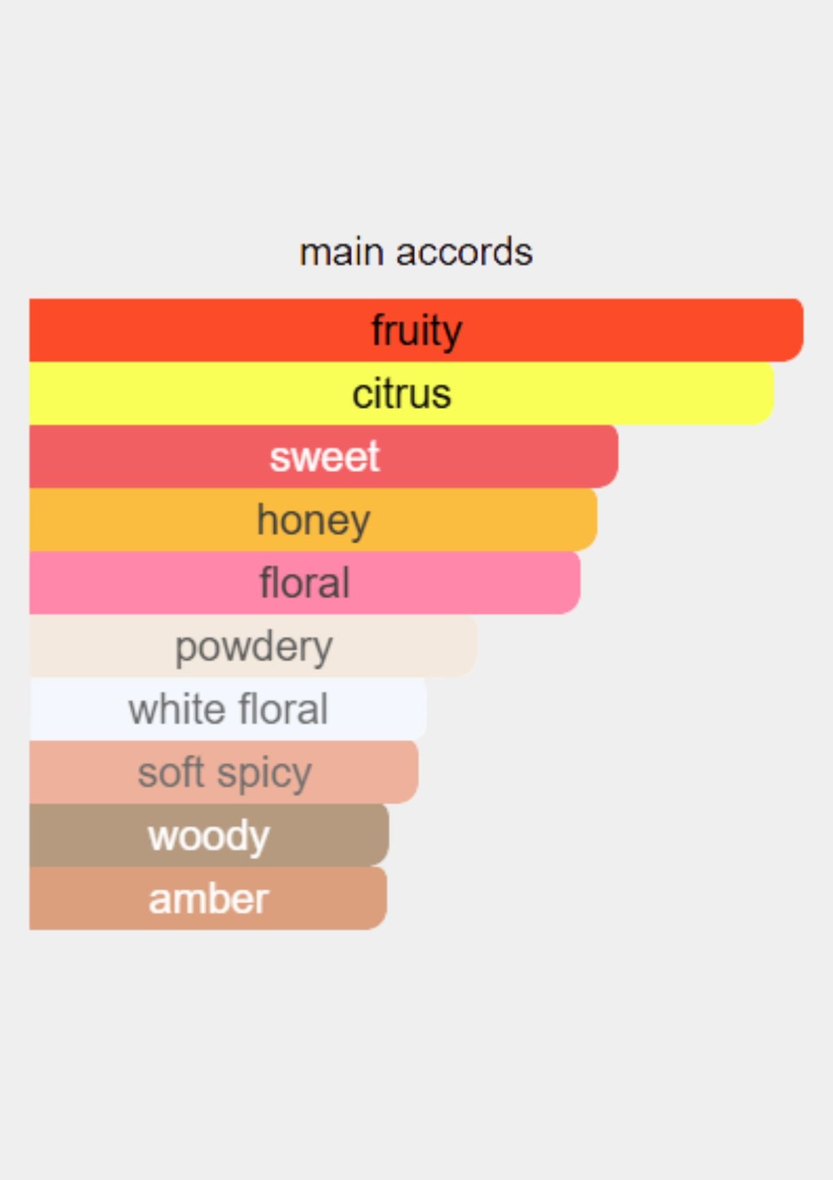 Atelier Des Ors Choeur Des Anges for Unisex EDP 100mL