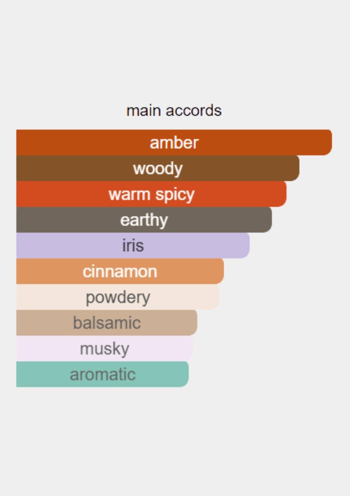 Atelier Des Ors Iris Fauve for Unisex EDP 100mL