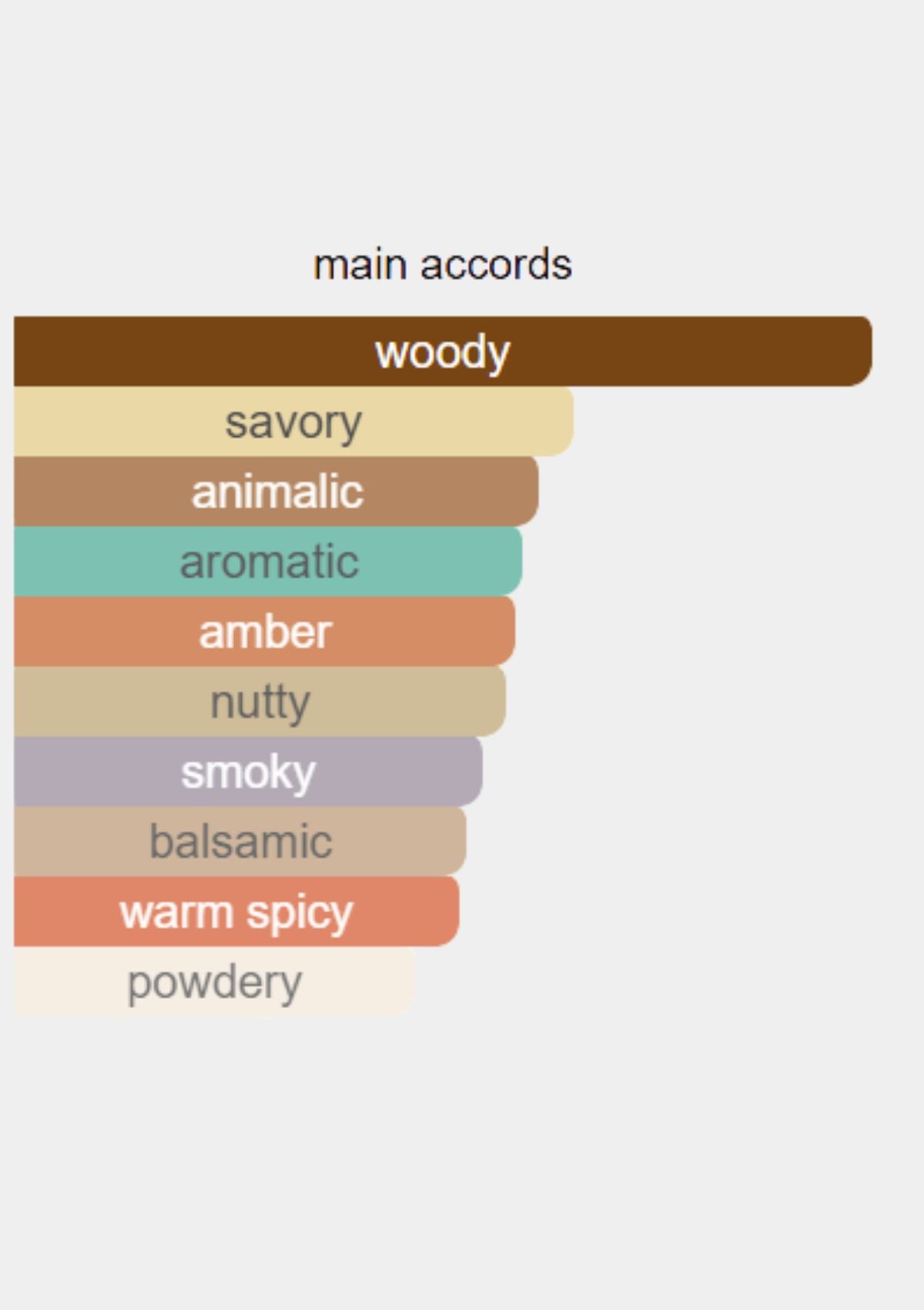 Atelier Des Ors Noir By Night for Unisex EDP 100mL