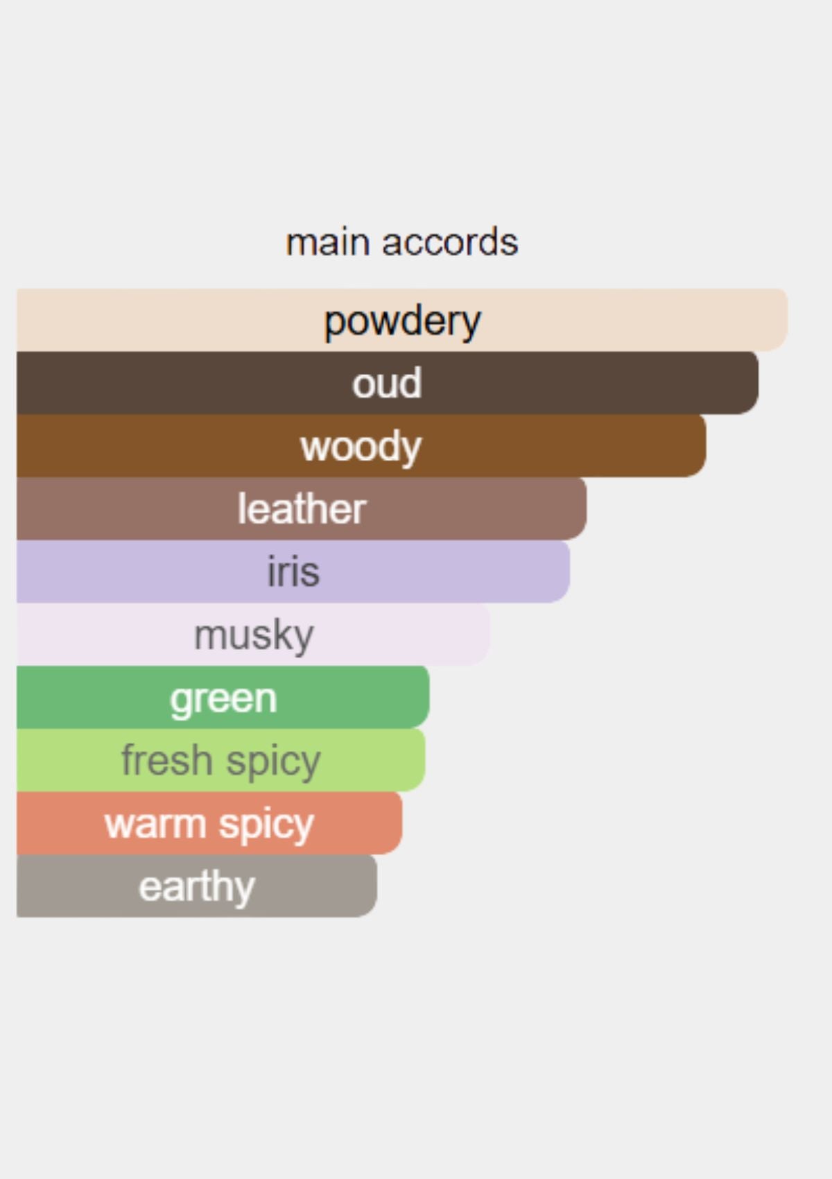 Atkinsons Oud Save the King for Men EDP 100mL