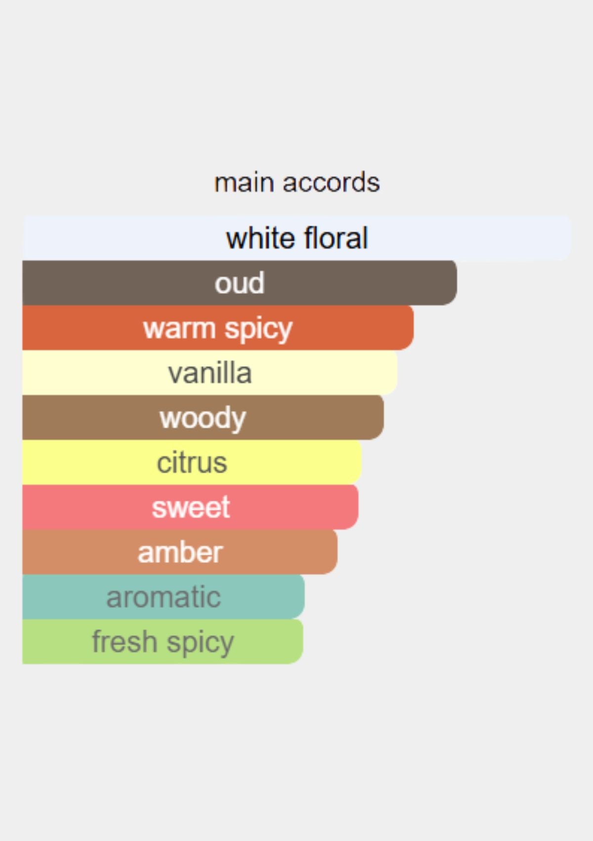 Atkinsons Oud Save the Queen for Women EDP 100mL