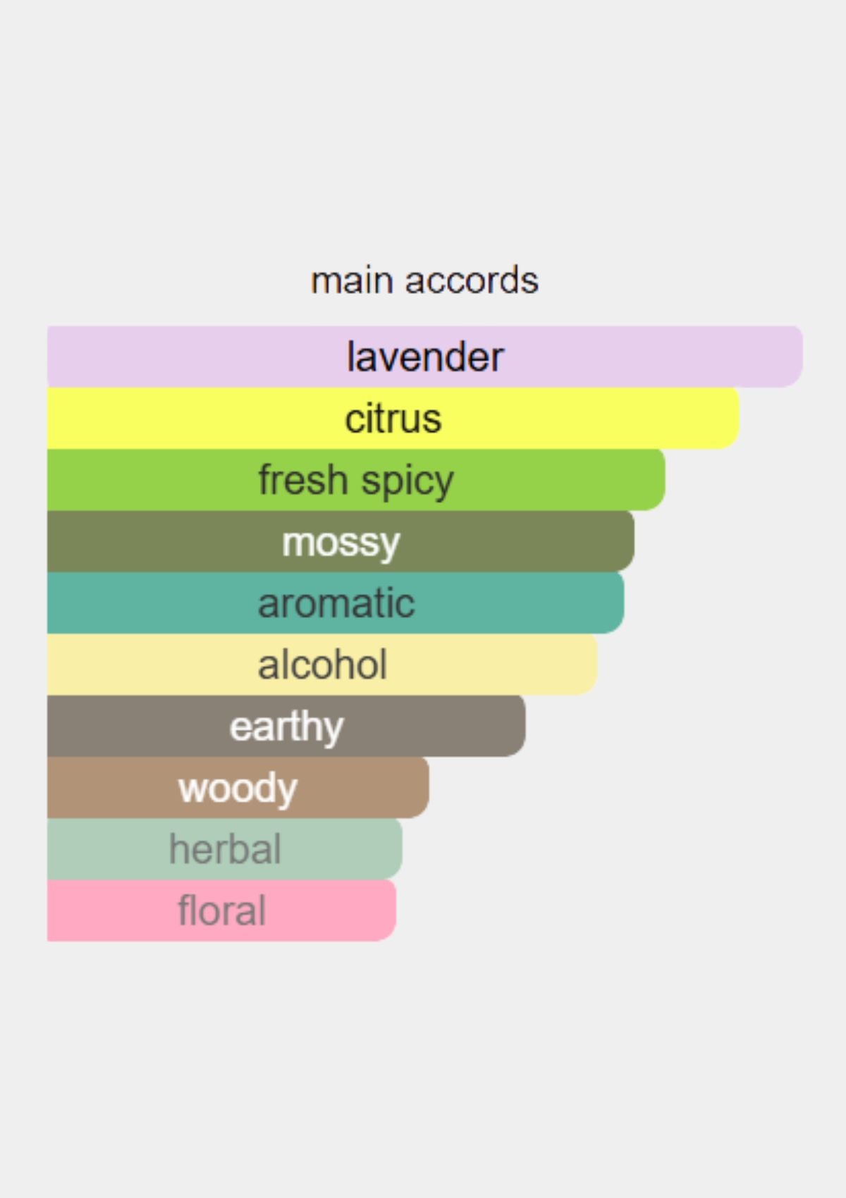 Azzaro The Most Wanted Intense for Men EDP 100mL