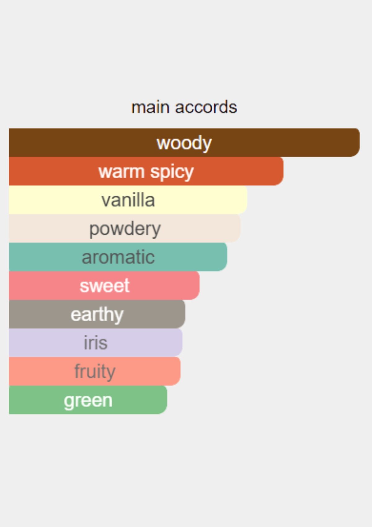 BDK Parfums Gris Charnel Extrait de Parfum for Unisex 100mL