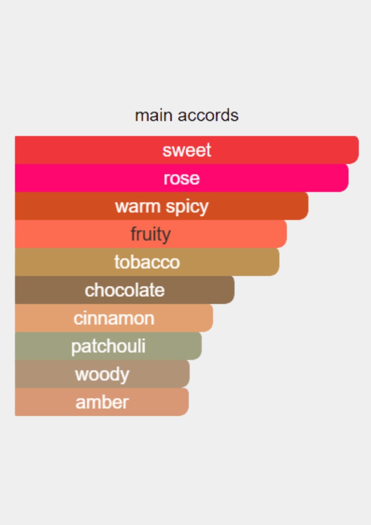 BDK Parfums Tabac Rose for Unisex EDP 100mL