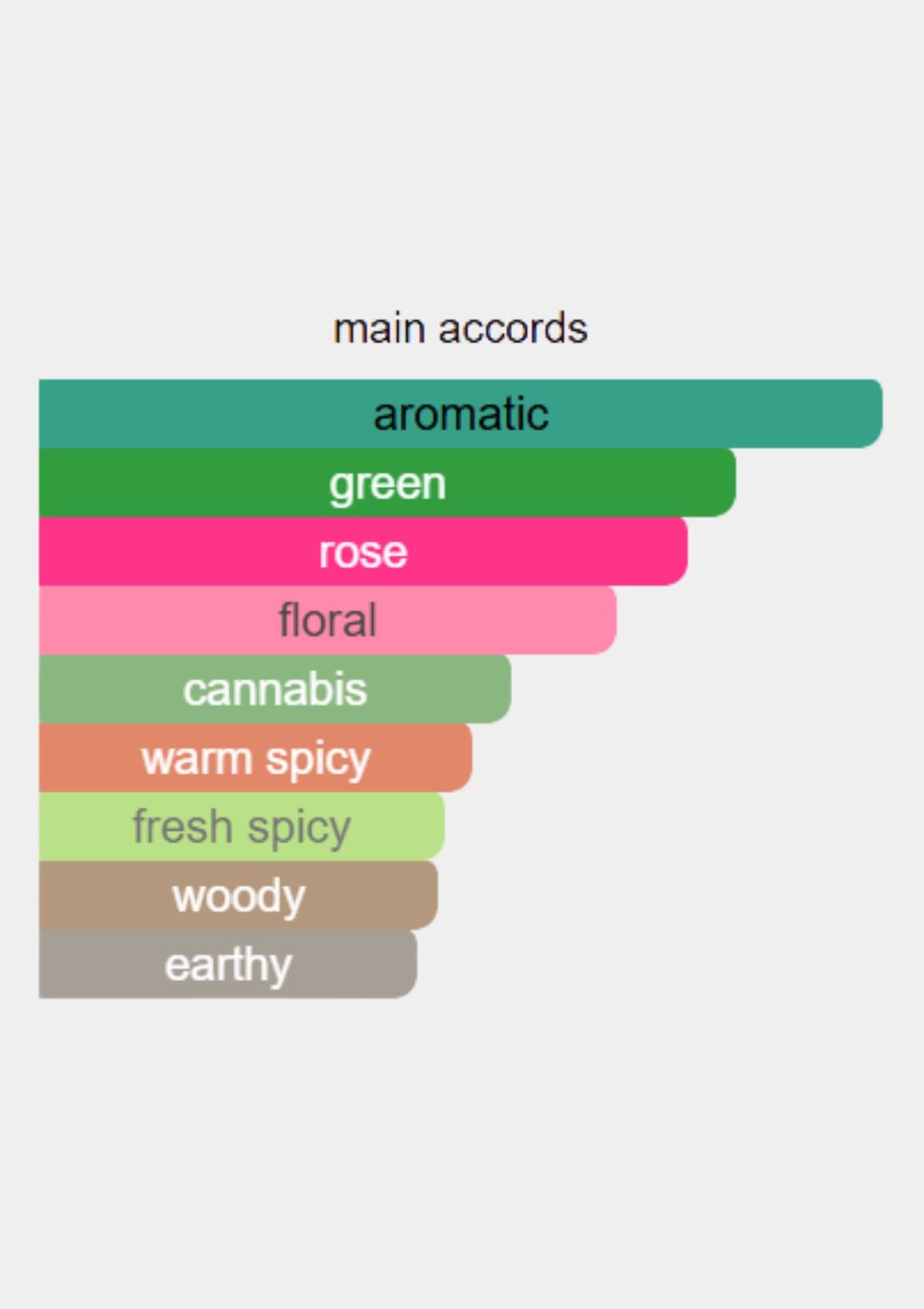 Balenciaga Florabotanica for Women EDP 100mL