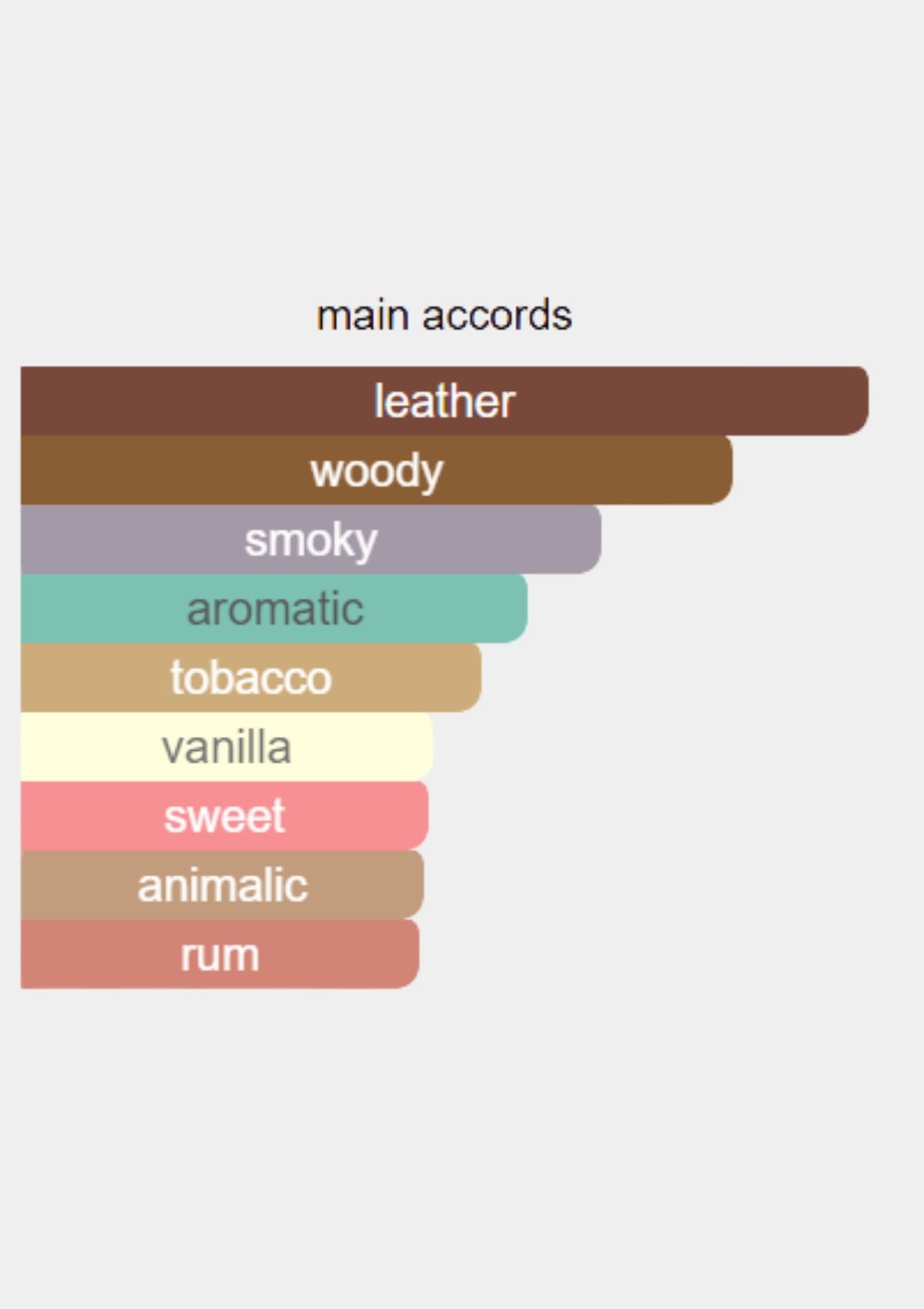 Beaufort London Coeur De Noir for Unisex EDP 50mL