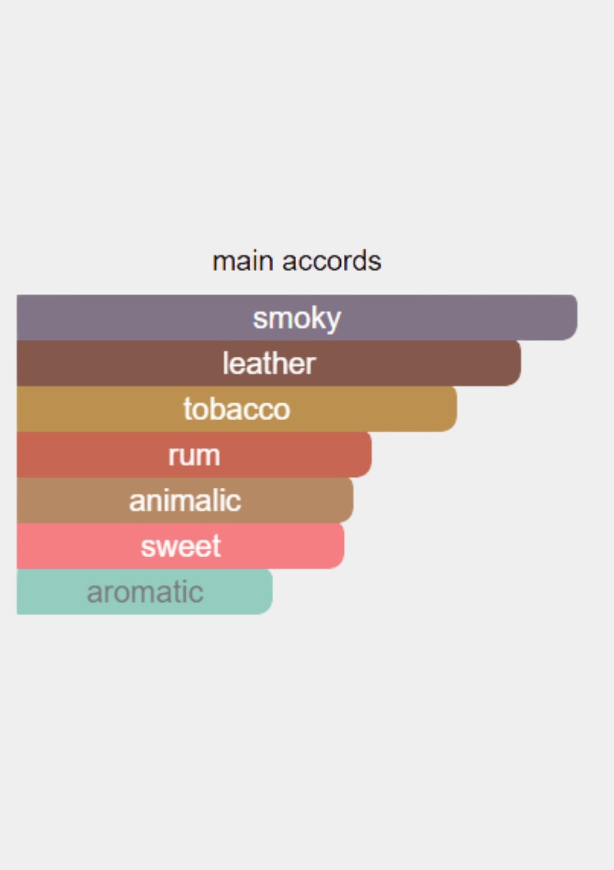 Beaufort London Iron Duke for Unisex EDP 50mL