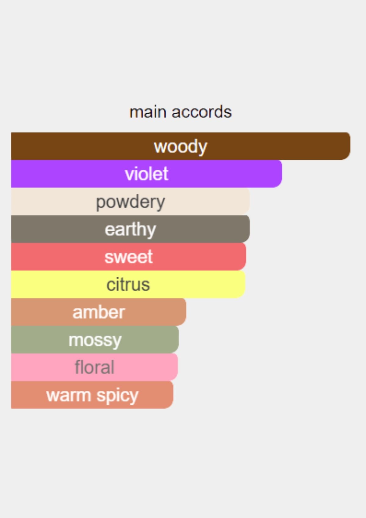 Bentley Black Edition for Men EDP 100mL