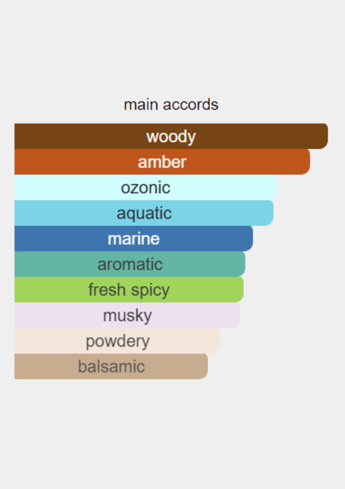 Bentley Momentum for Men EDT 100mL