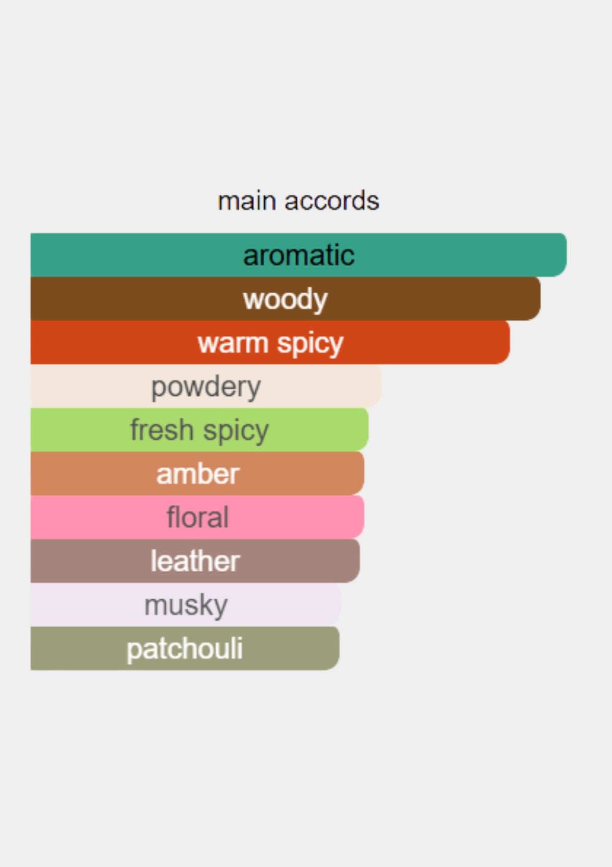 Bijian for Men EDT 75mL