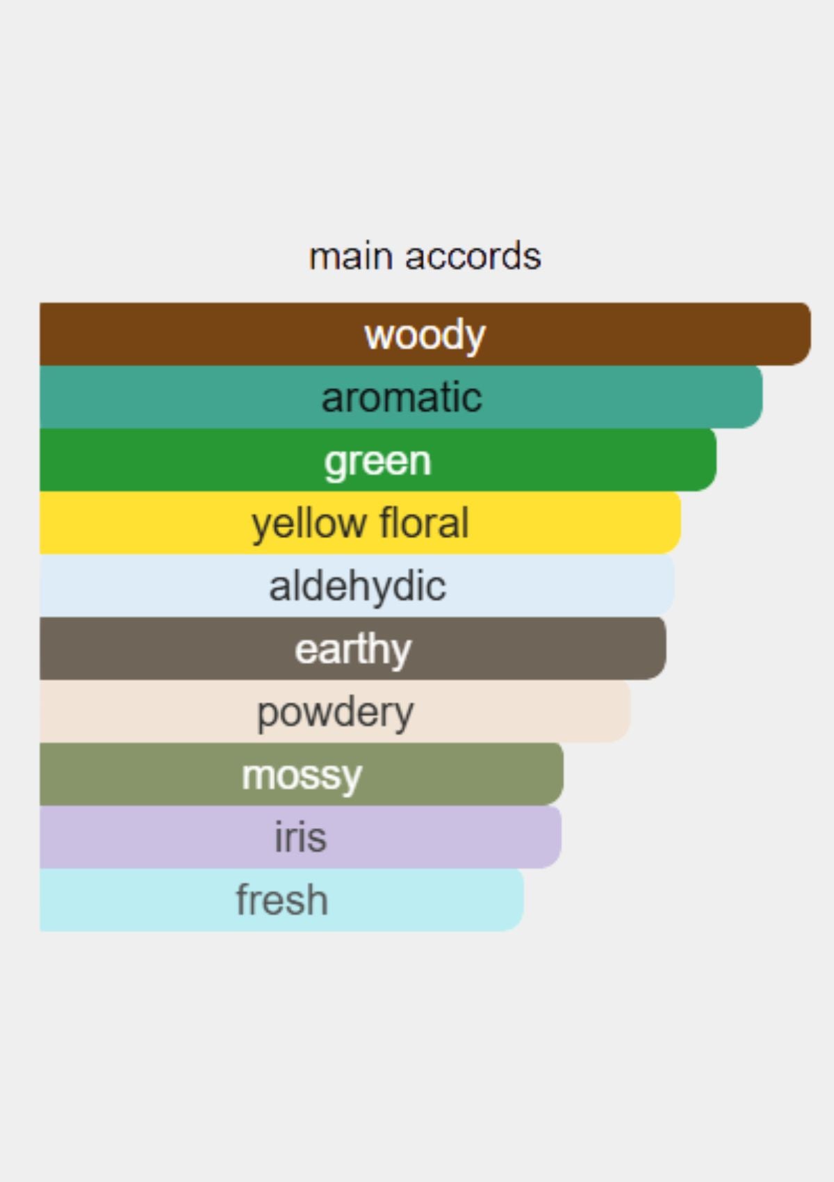 Bill Blass Nude Red for Women EDC 100mL