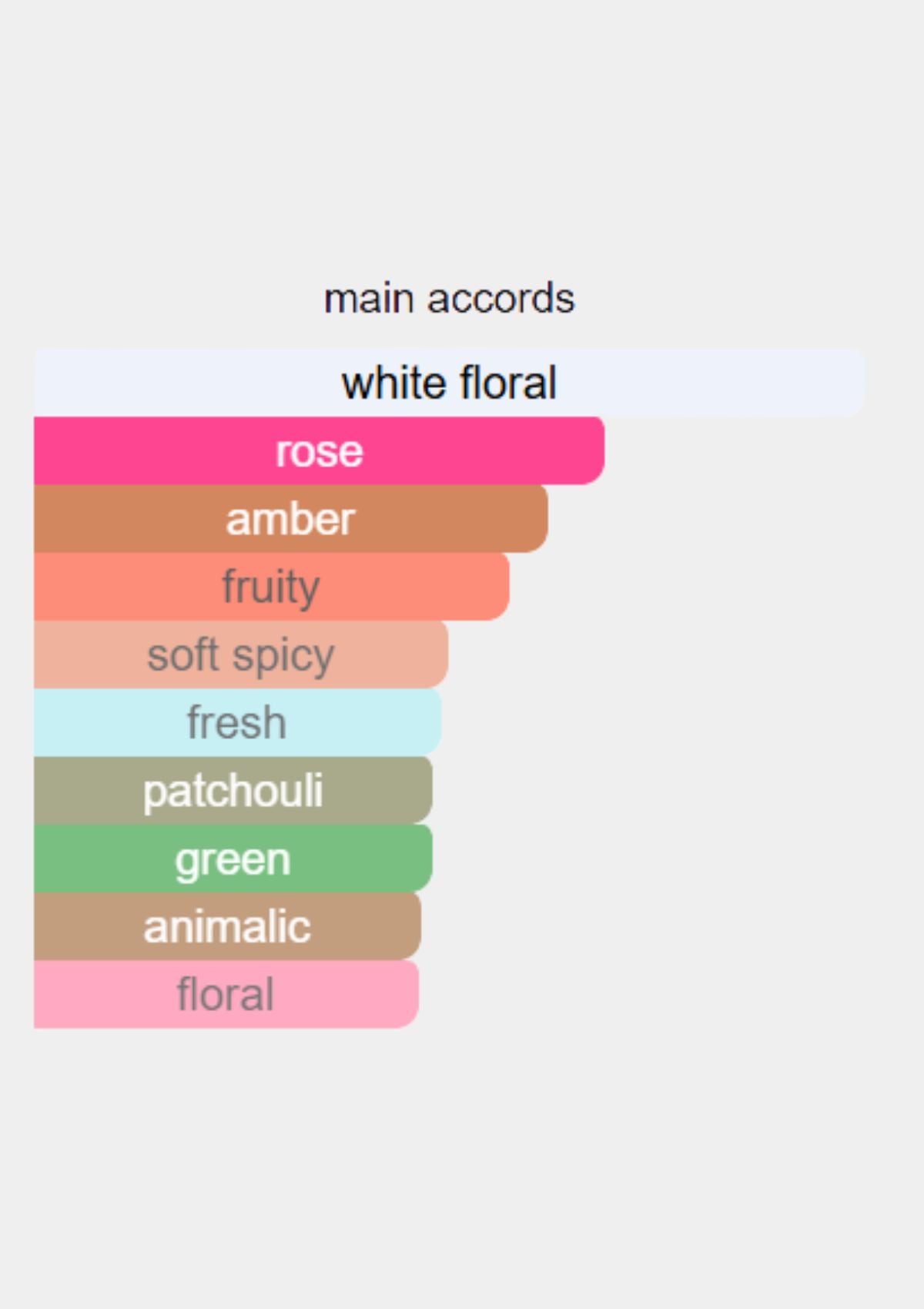 Bohoboco Eternal Lily Amber Parfum for Unisex 50mL