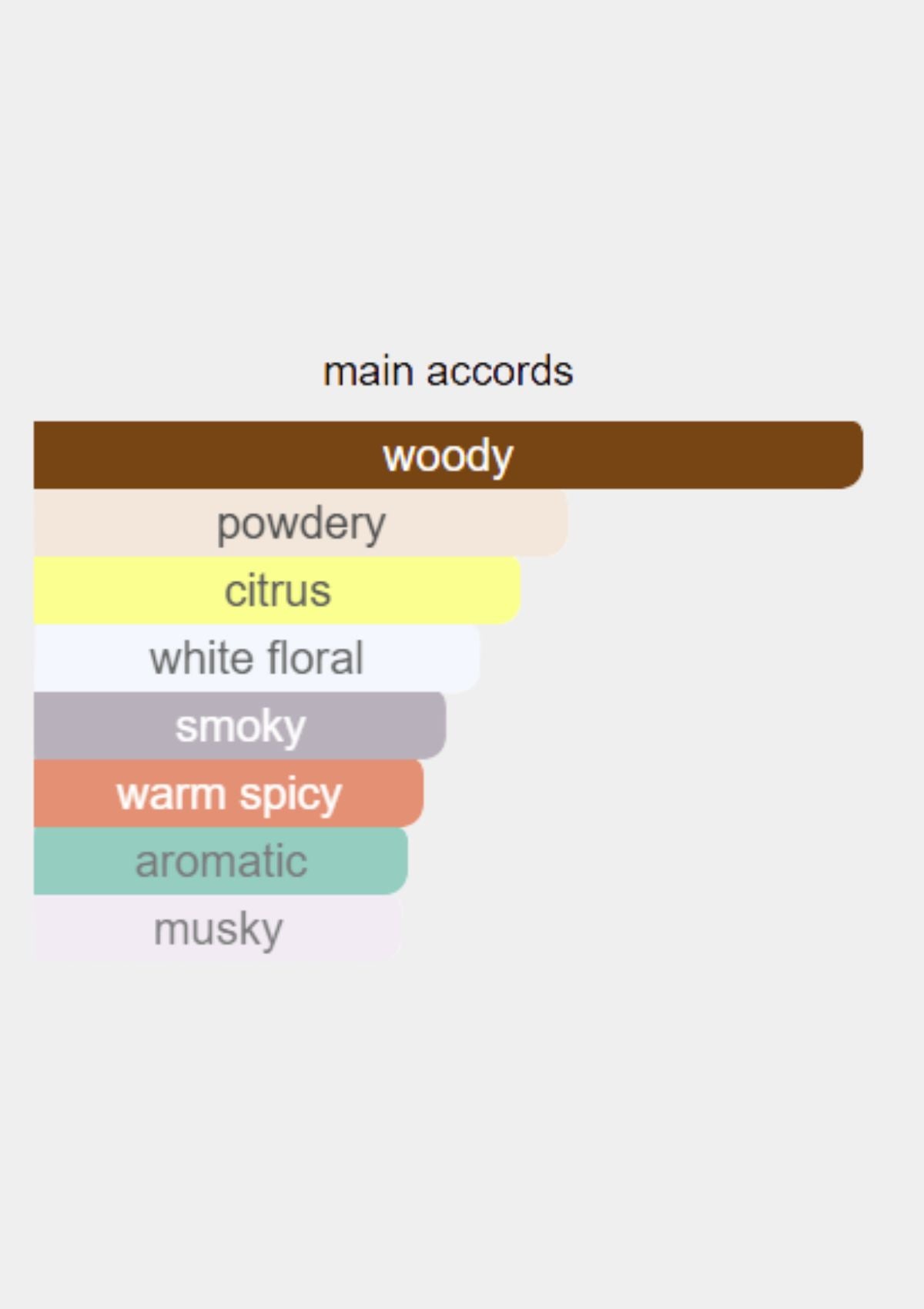 Bohoboco Sandalwood Neroli Parfum for Unisex 50mL