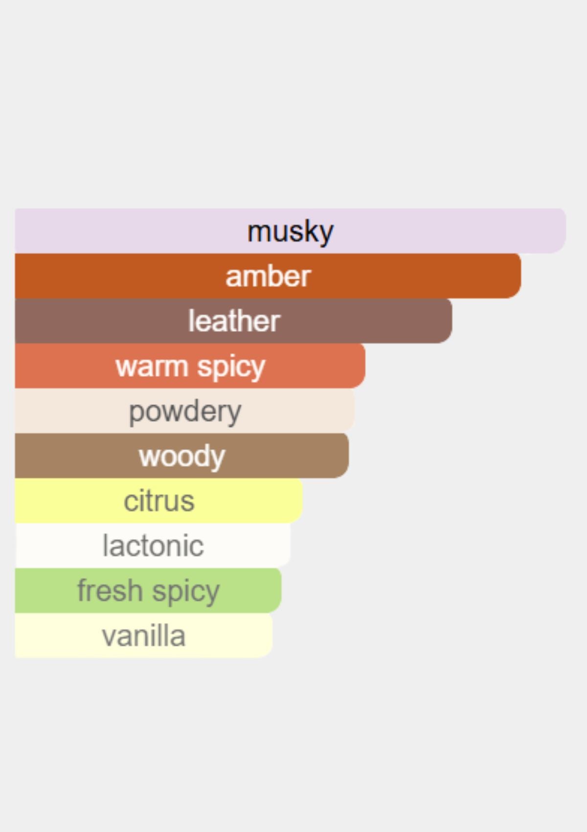 Borntostandout Fugazzi for Unisex EDP 50mL