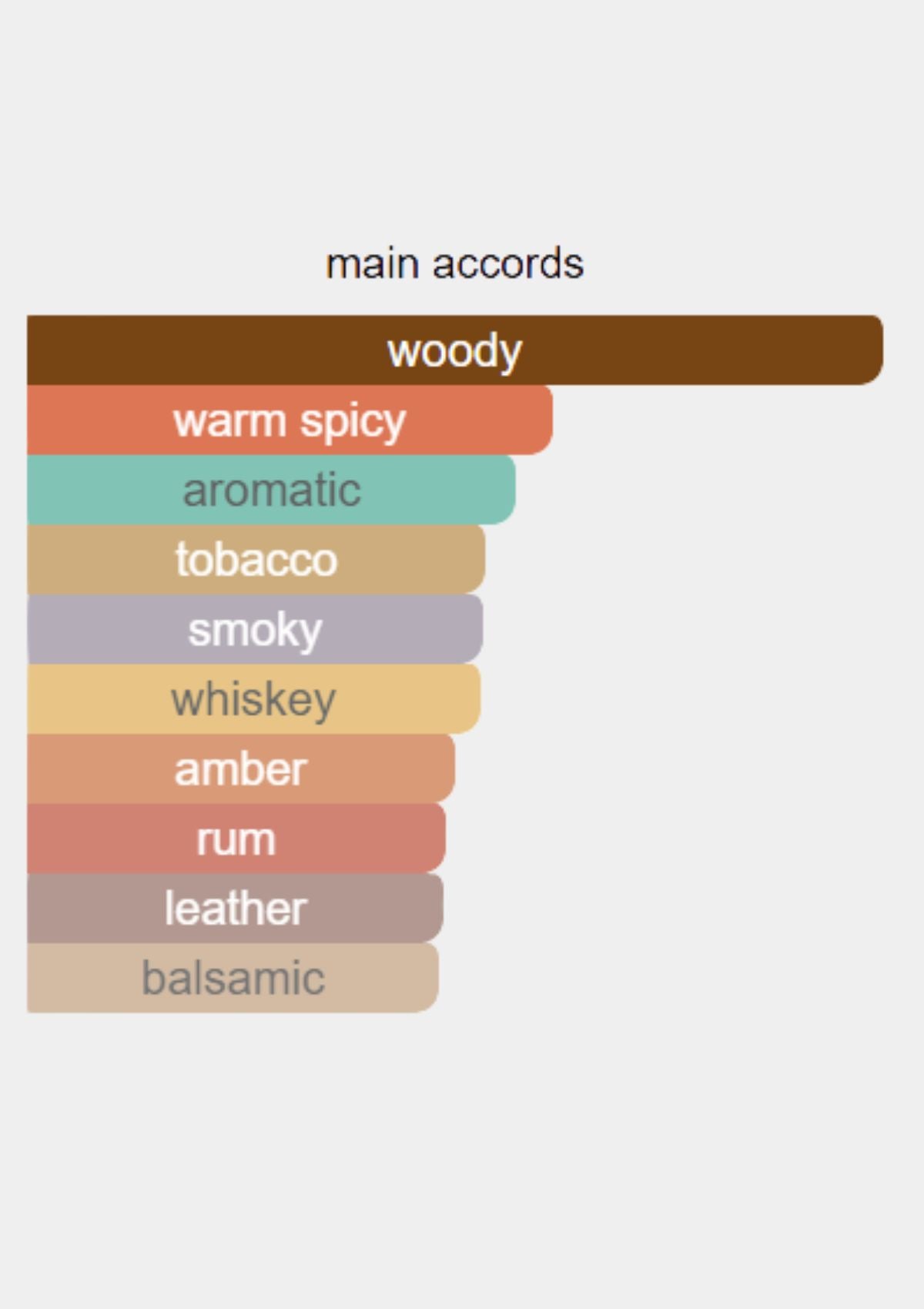 Borntostandout Smokin' Gun for Unisex EDP 50mL