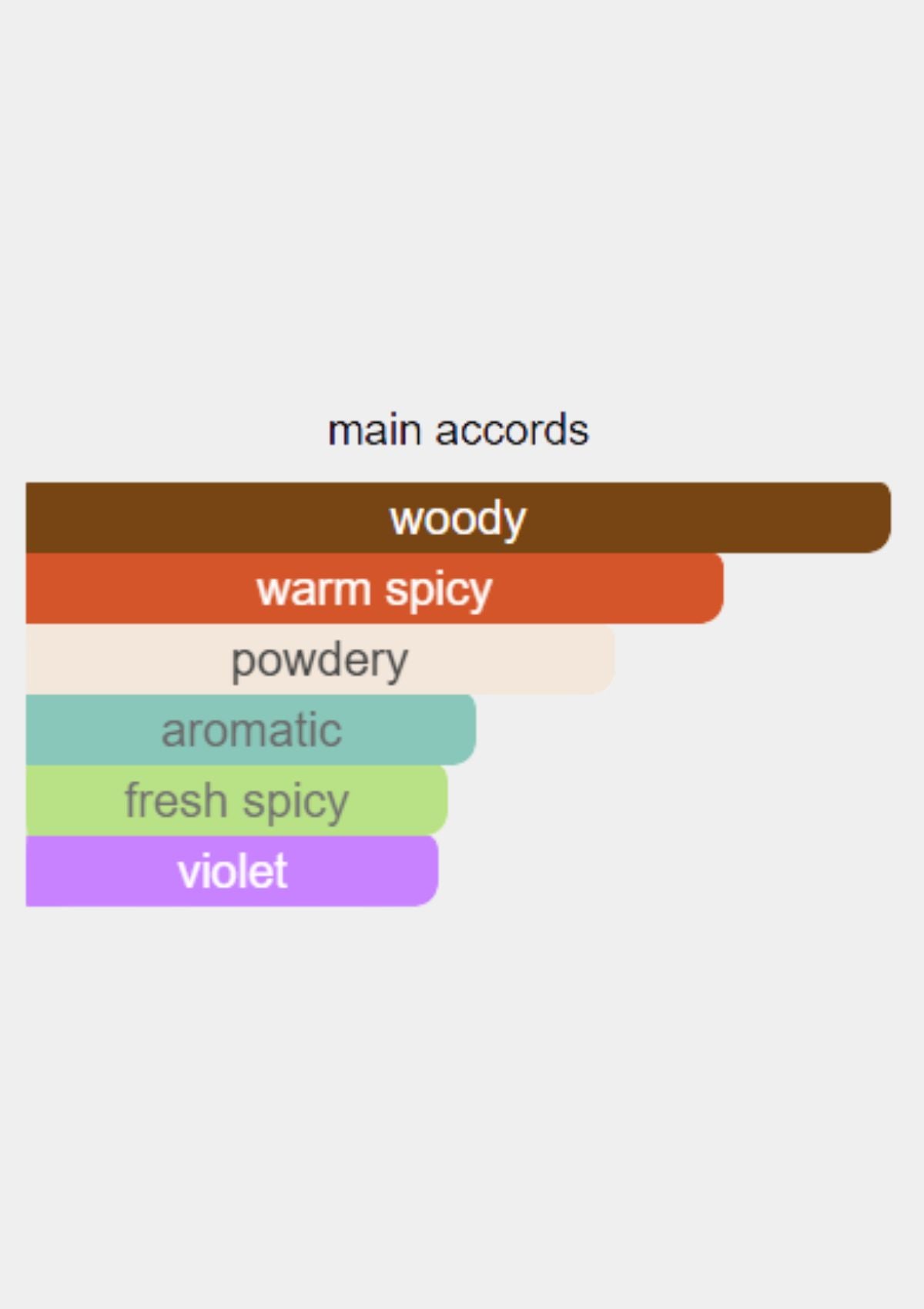 Boucheron Santal De Kandy for Unisex EDP 125mL