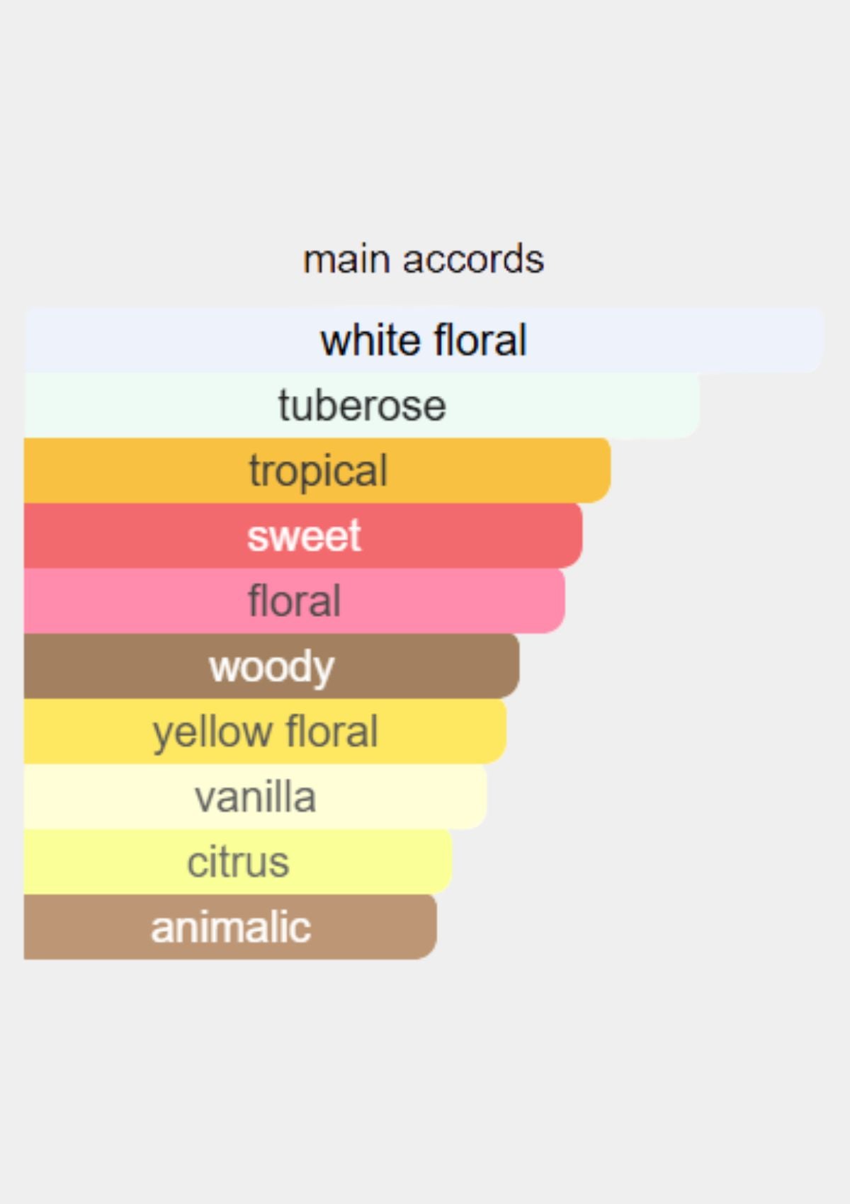 Boucheron Tubereuse De Madras for Unisex EDP 125mL