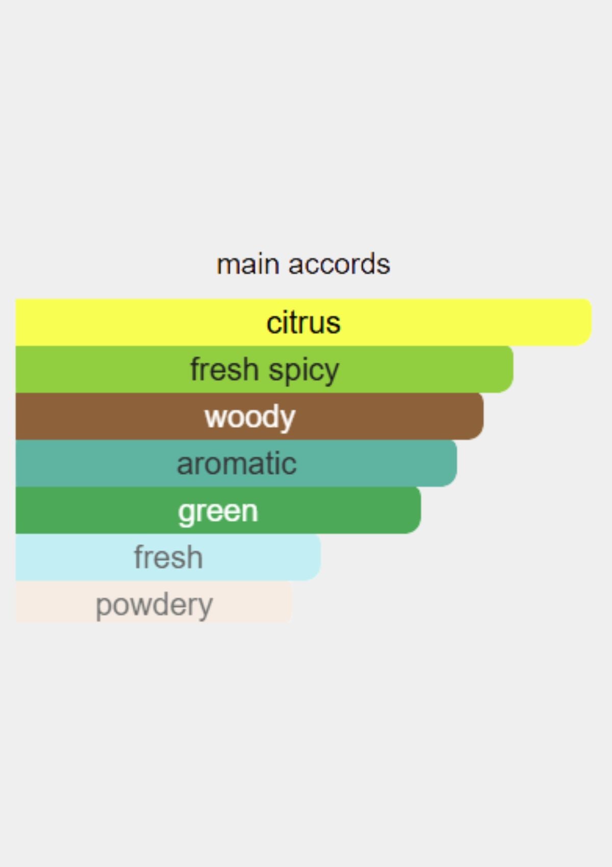 عطر بولغاري بور هوم اكستريم للرجال، او دي تواليت، 100 مل