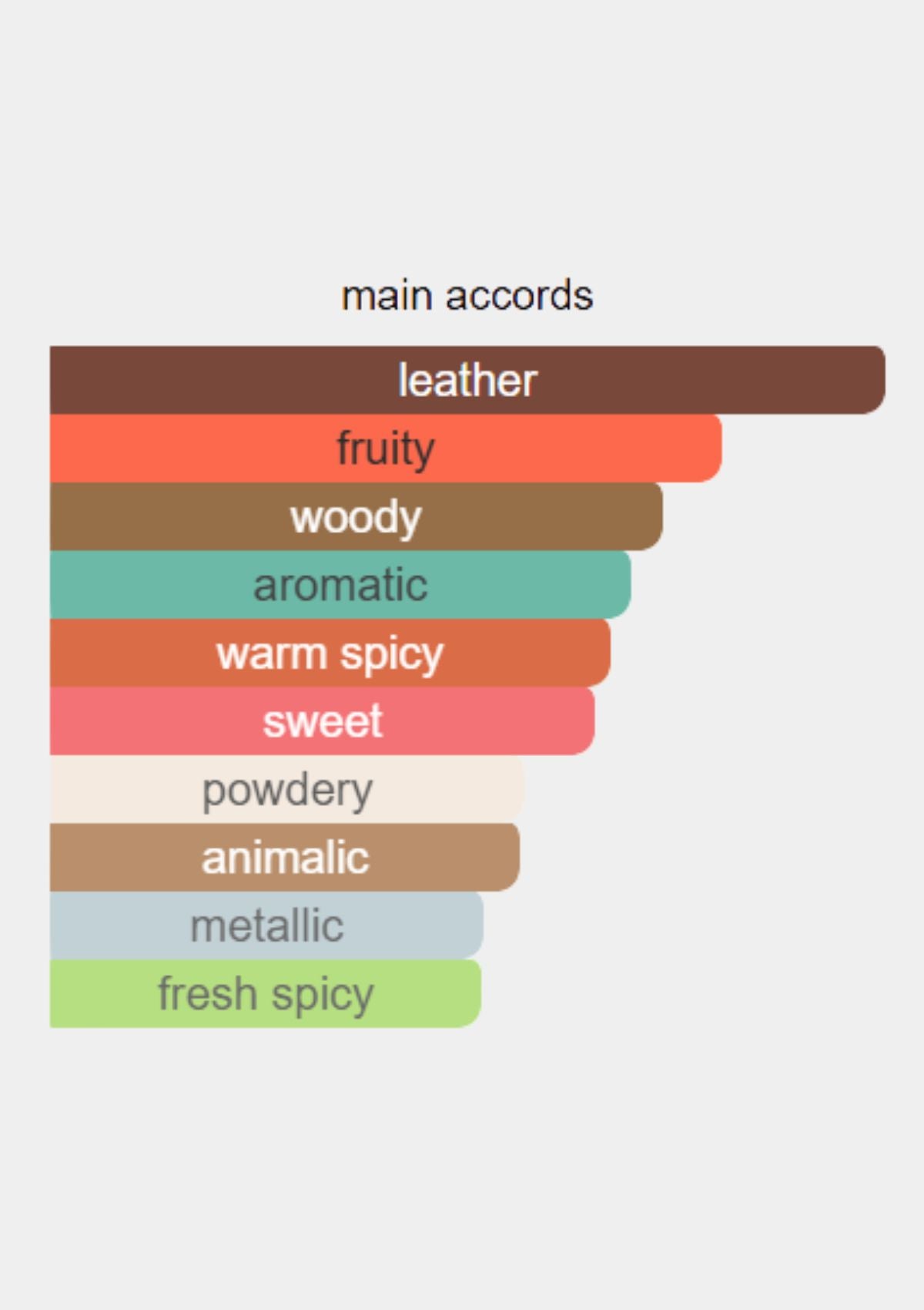 Byredo Black Saffron for Unisex EDP 100mL