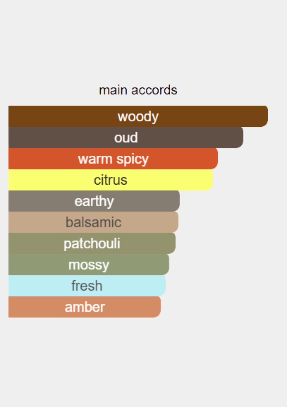 Byredo Oud Immortel for Unisex EDP 100mL