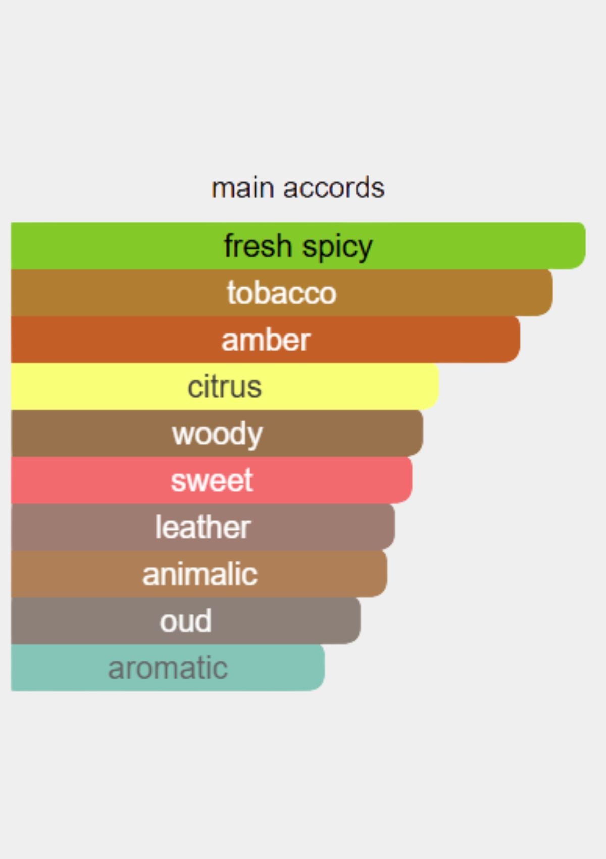 Byredo Tobacco Mandarin Extrait de Parfum for Unisex 50mL